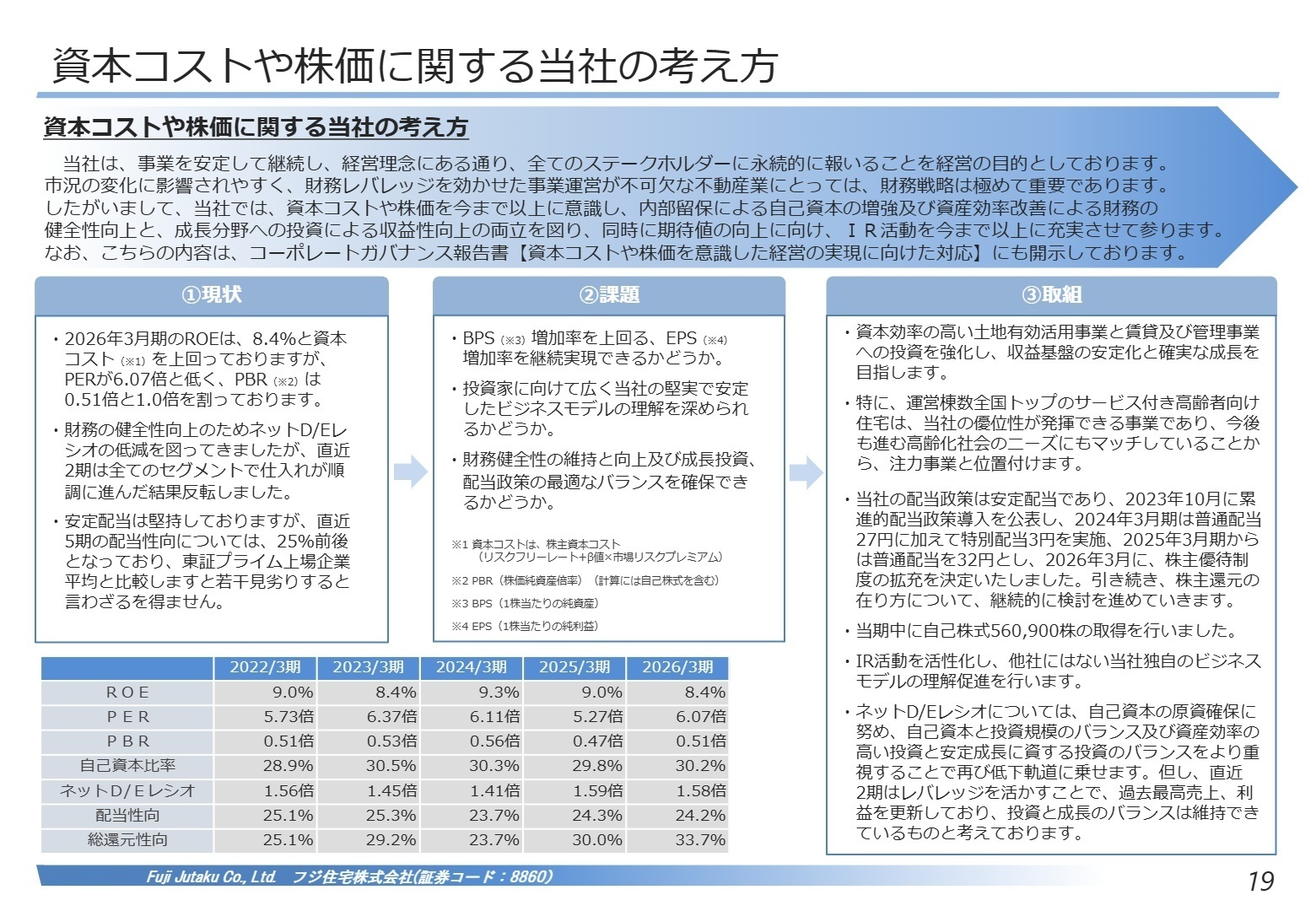 資本コストや株価に関する当社の考え方