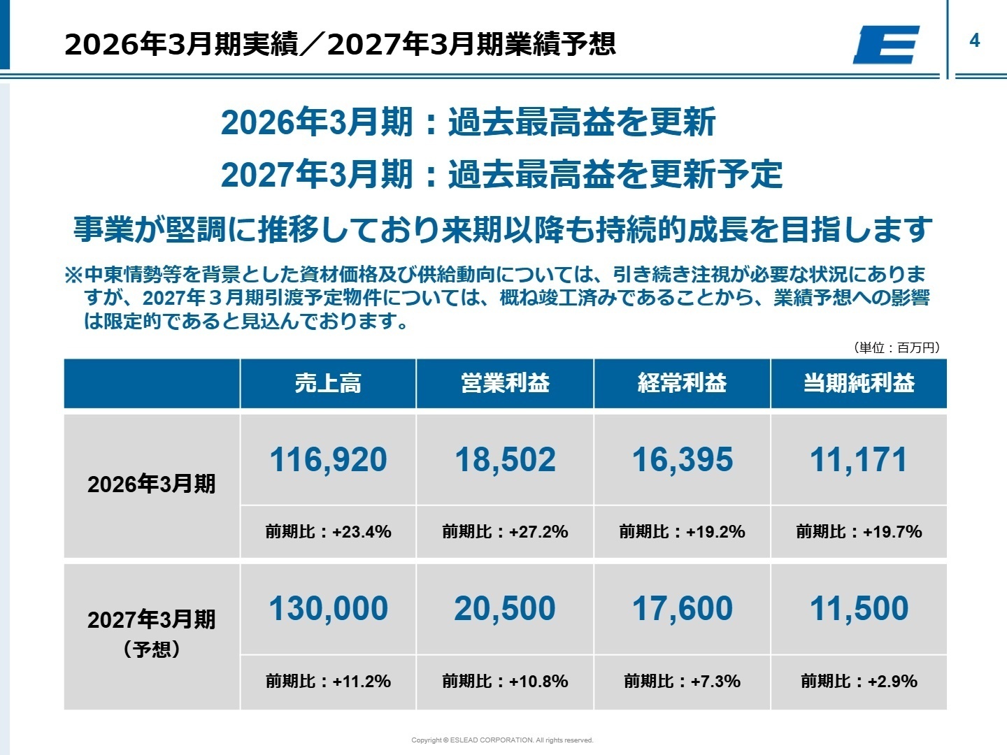 2026年3月期実績/2027年3月期業績予想