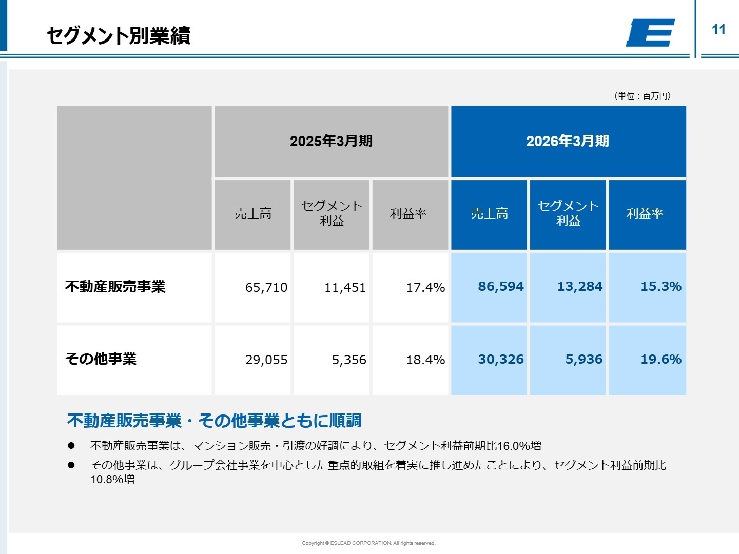 セグメント別業績