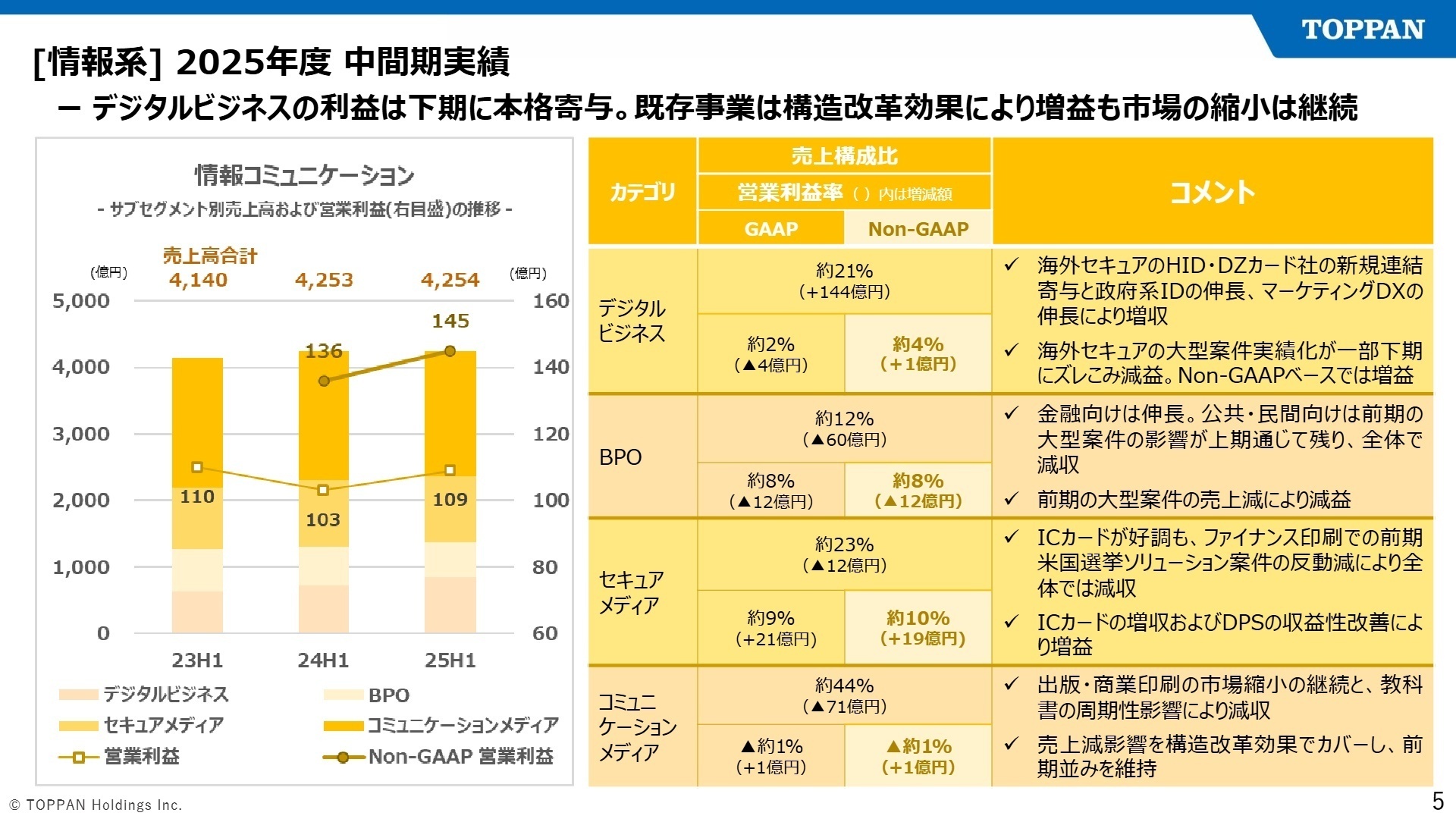 情報コミュニケーション セグメント実績