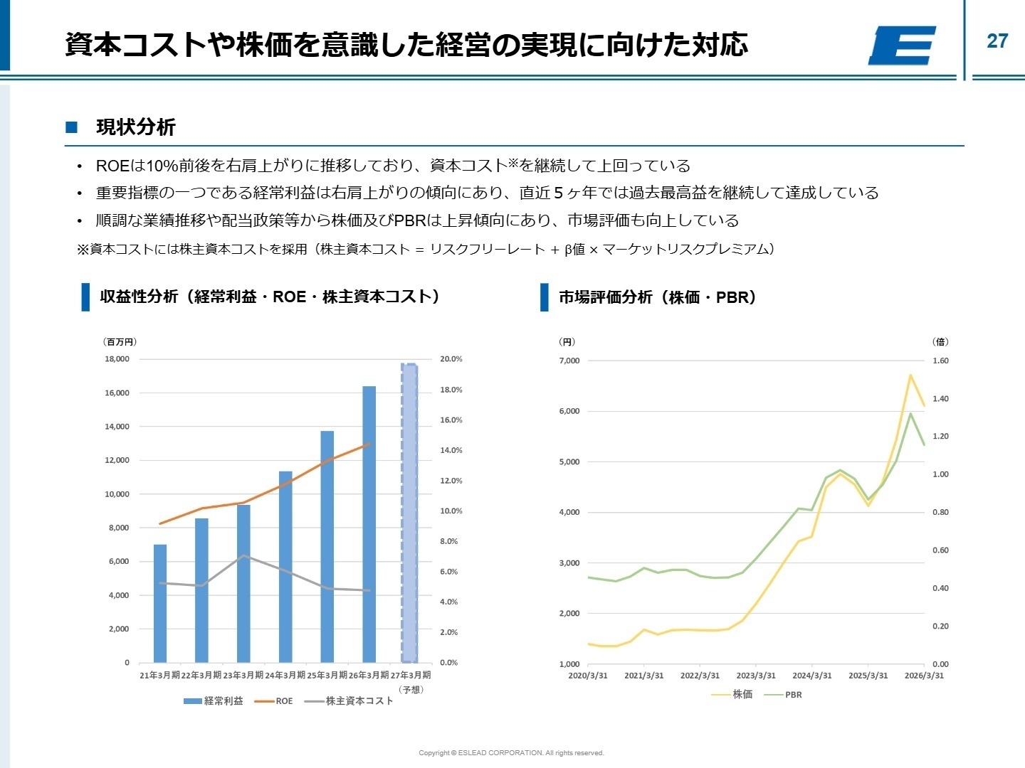 資本コストや株価を意識した経営の実現に向けた対応