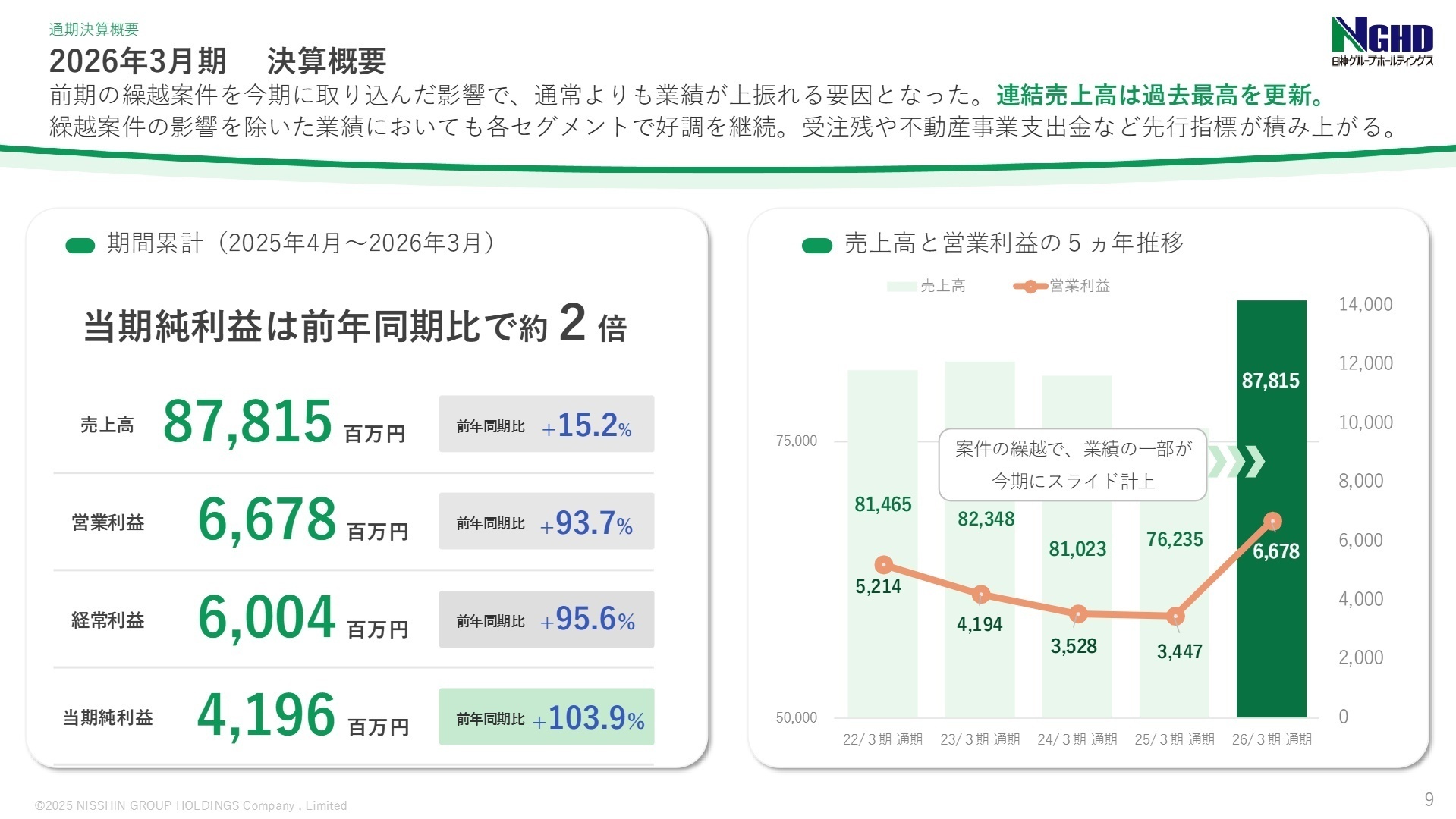 2026年3月期 決算概要