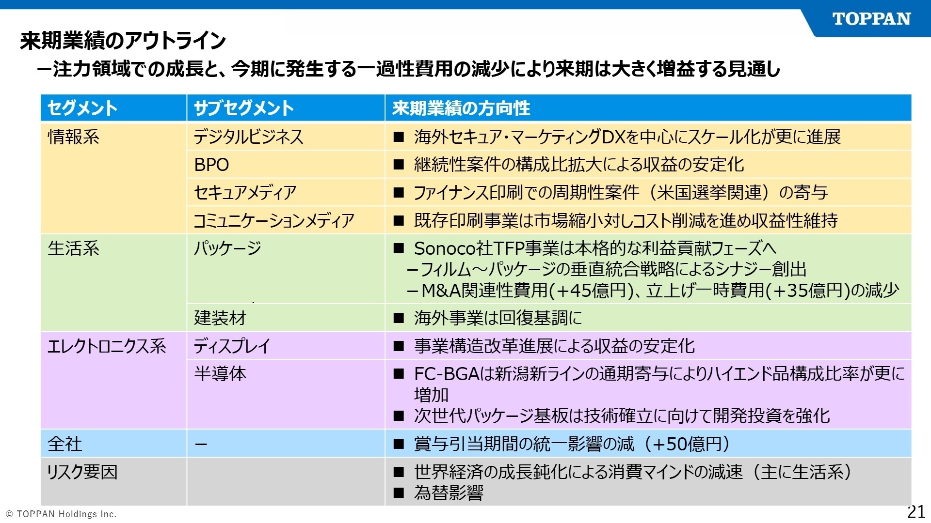 来期業績のアウトライン