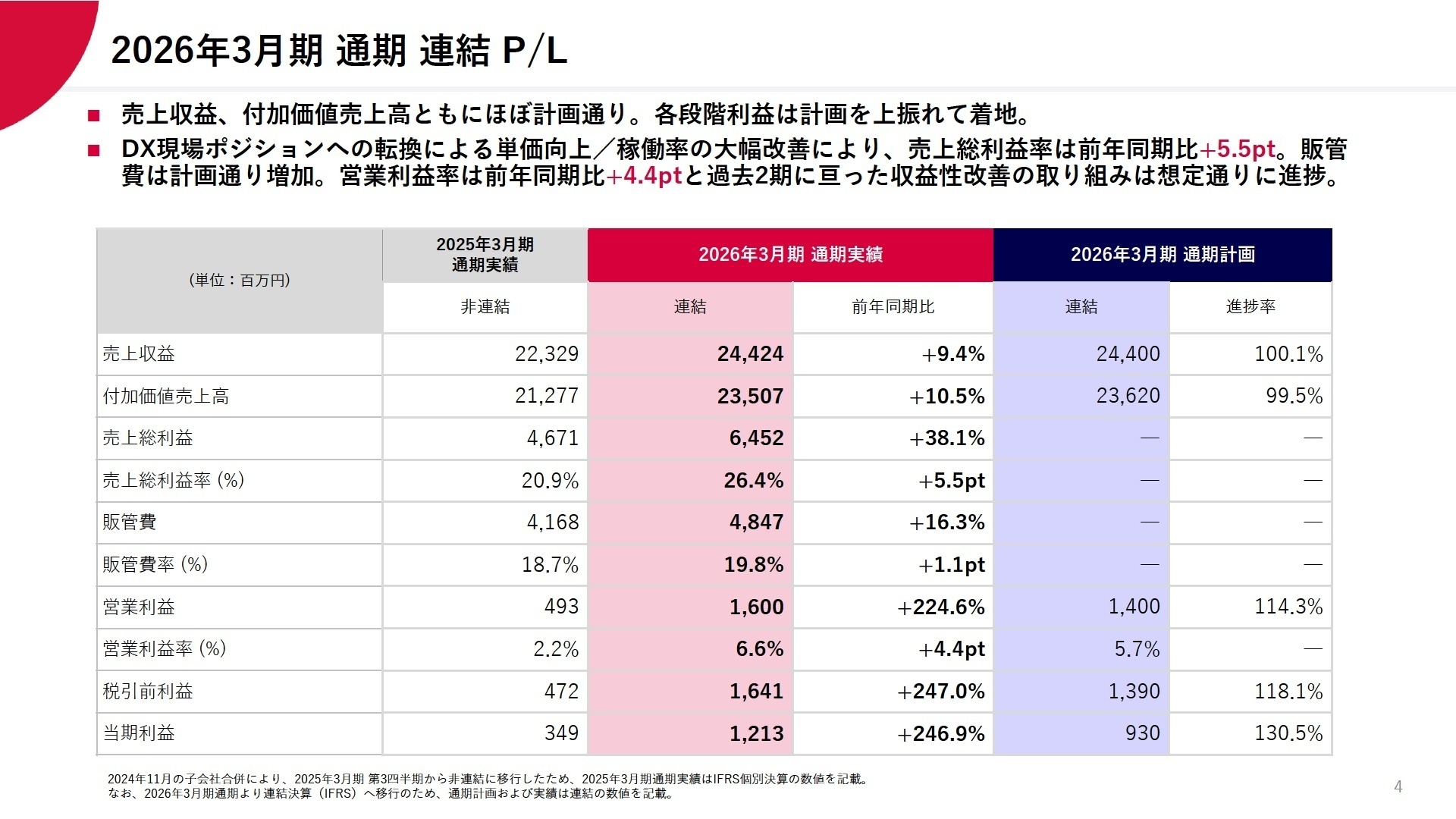 2026年3月期 通期連結 P/L