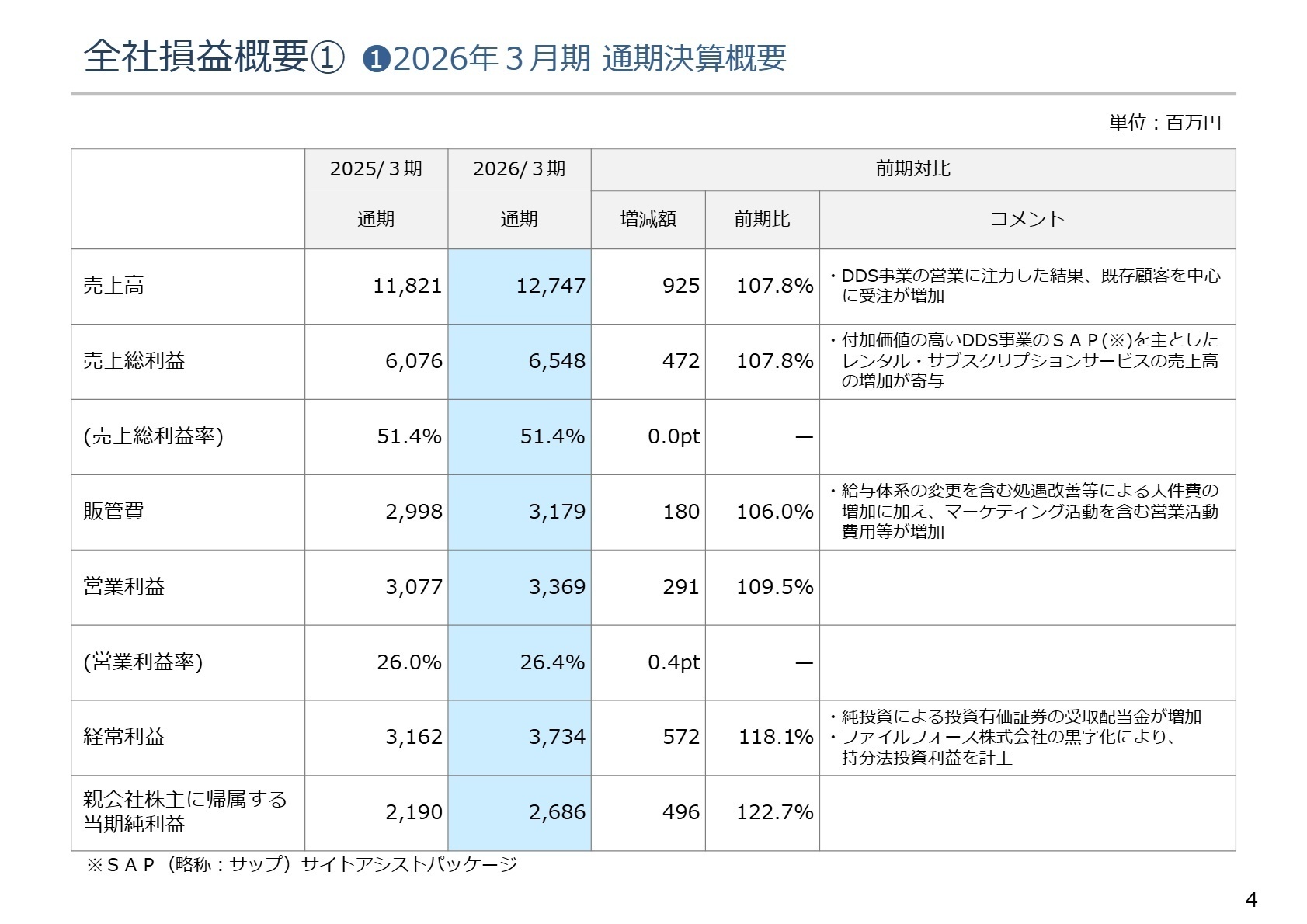 全社損益概要