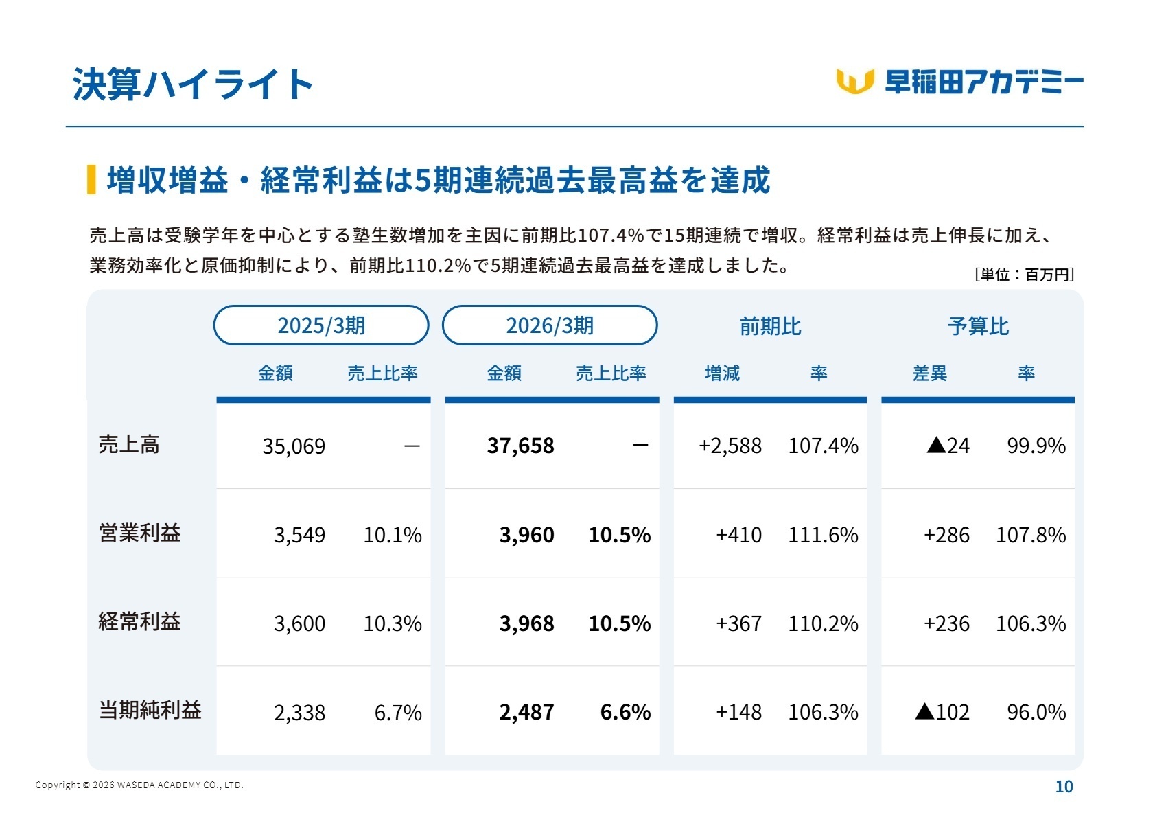 決算ハイライト