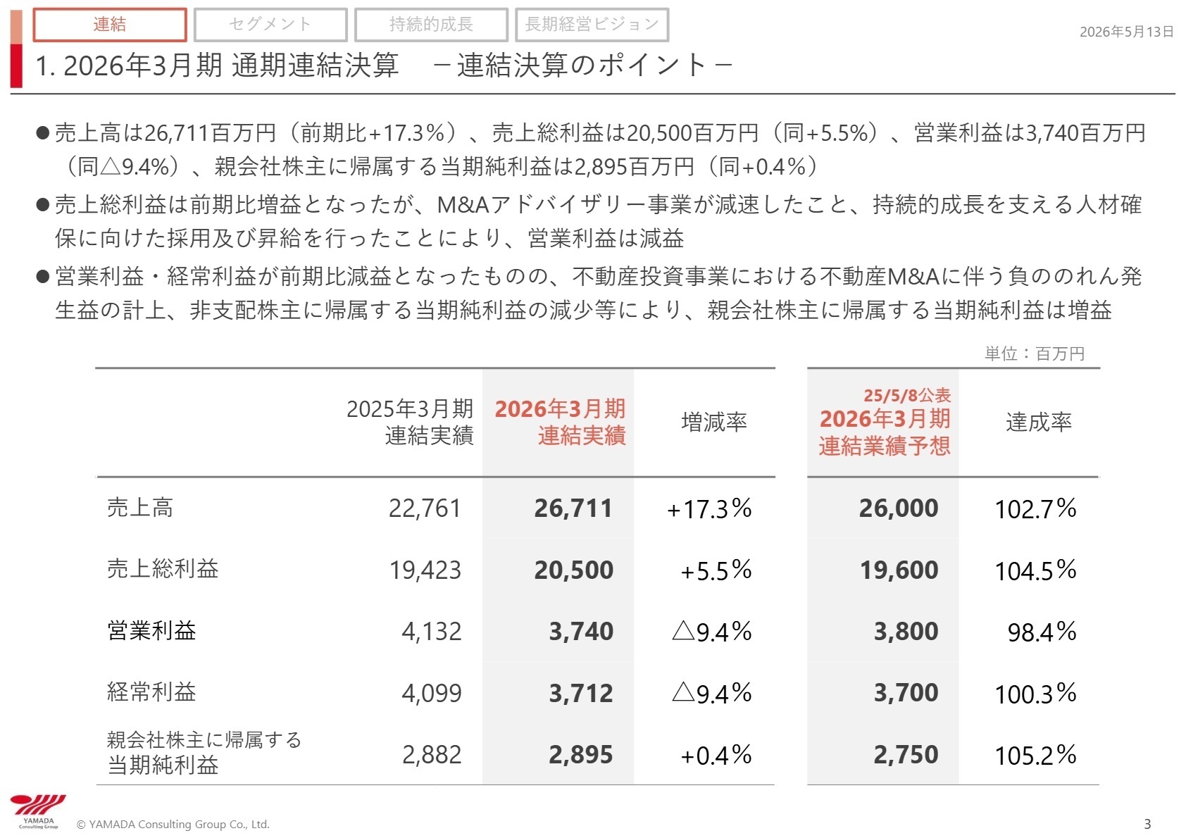 2026年3月期 通期連結決算概要