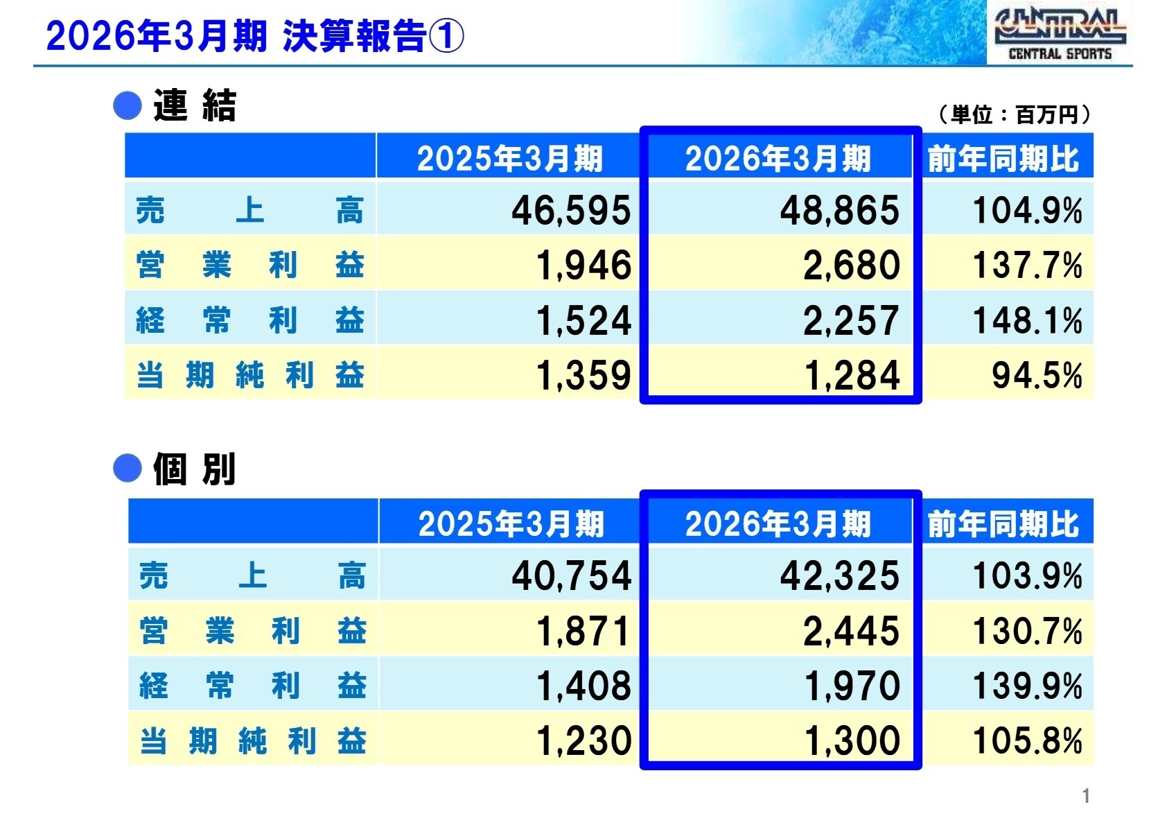 2026年3月期 決算報告①