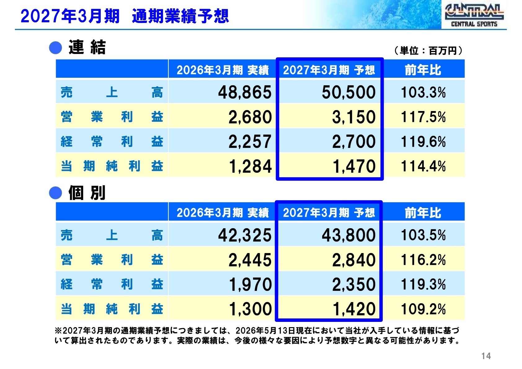 2027年3月期 通期業績予想 連結