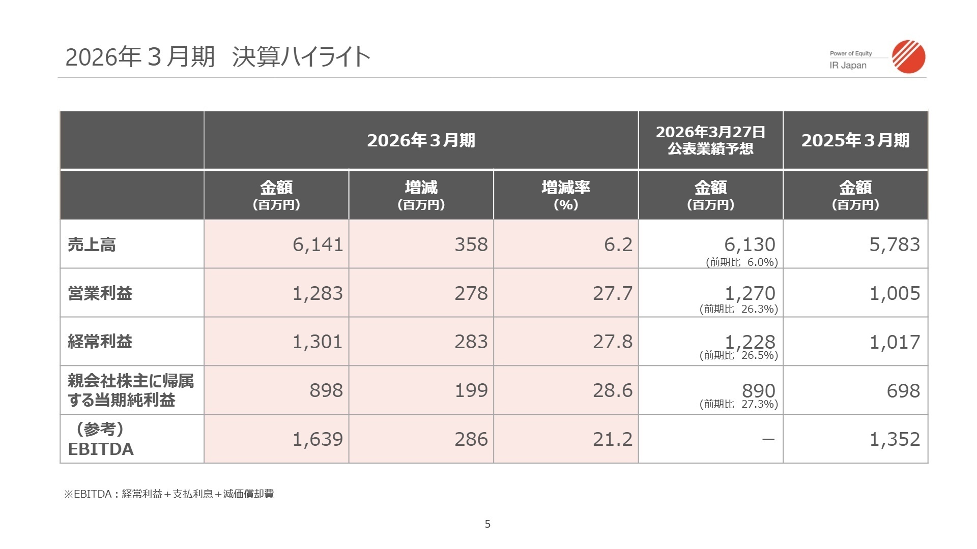 2026年3月期 決算ハイライト