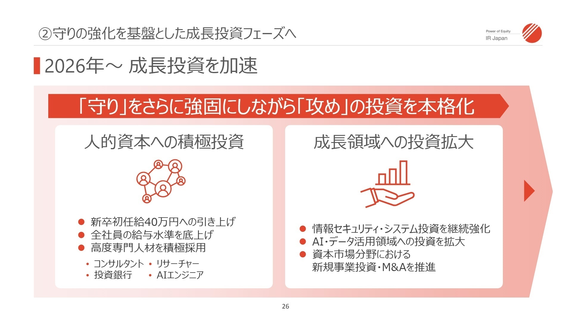 守りの強化を基盤とした成長投資フェーズへ