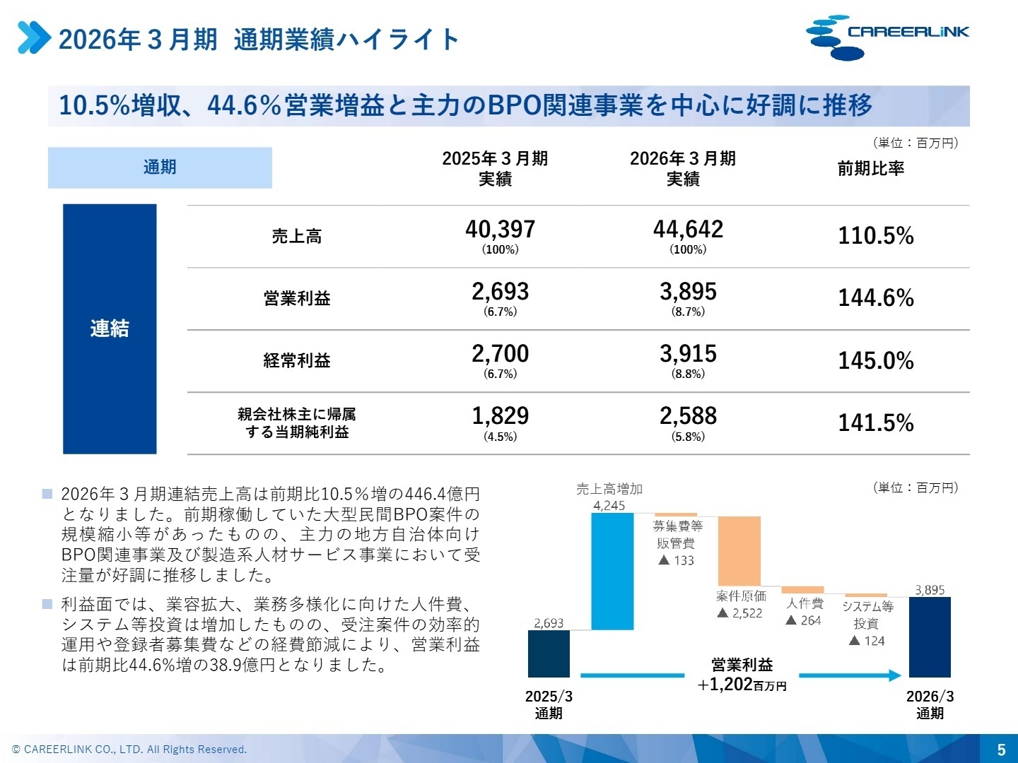 2026年3月期 通期業績ハイライト