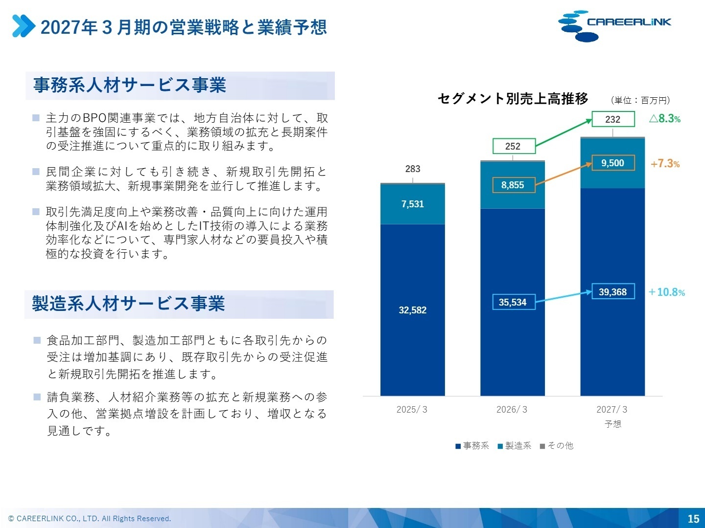 セグメント別売上高推移