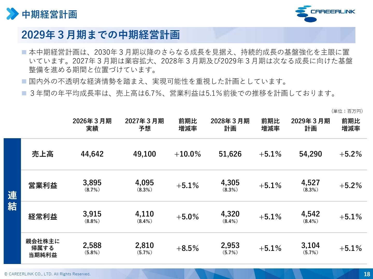 中期経営計画