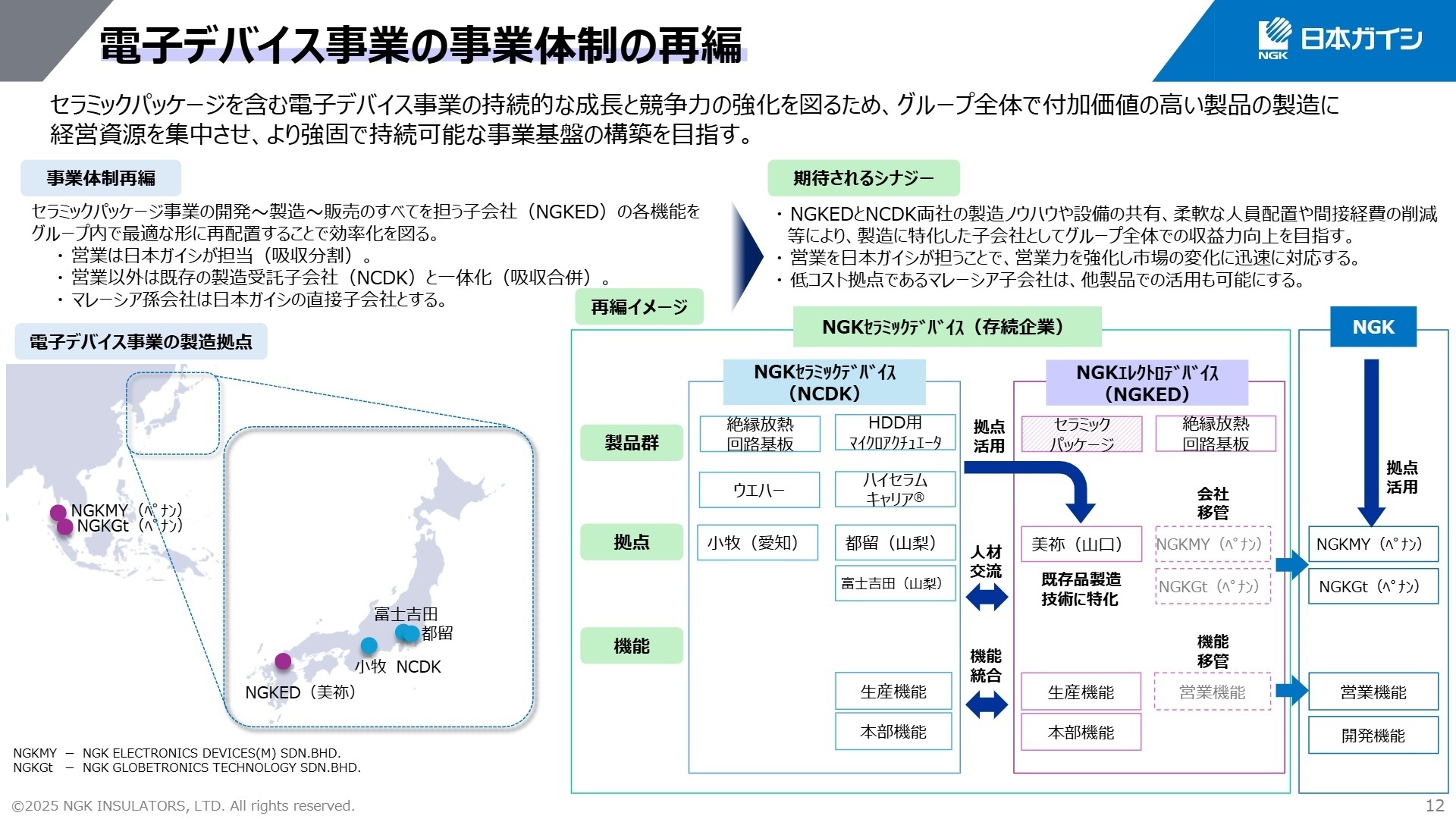 電子デバイス事業再編
