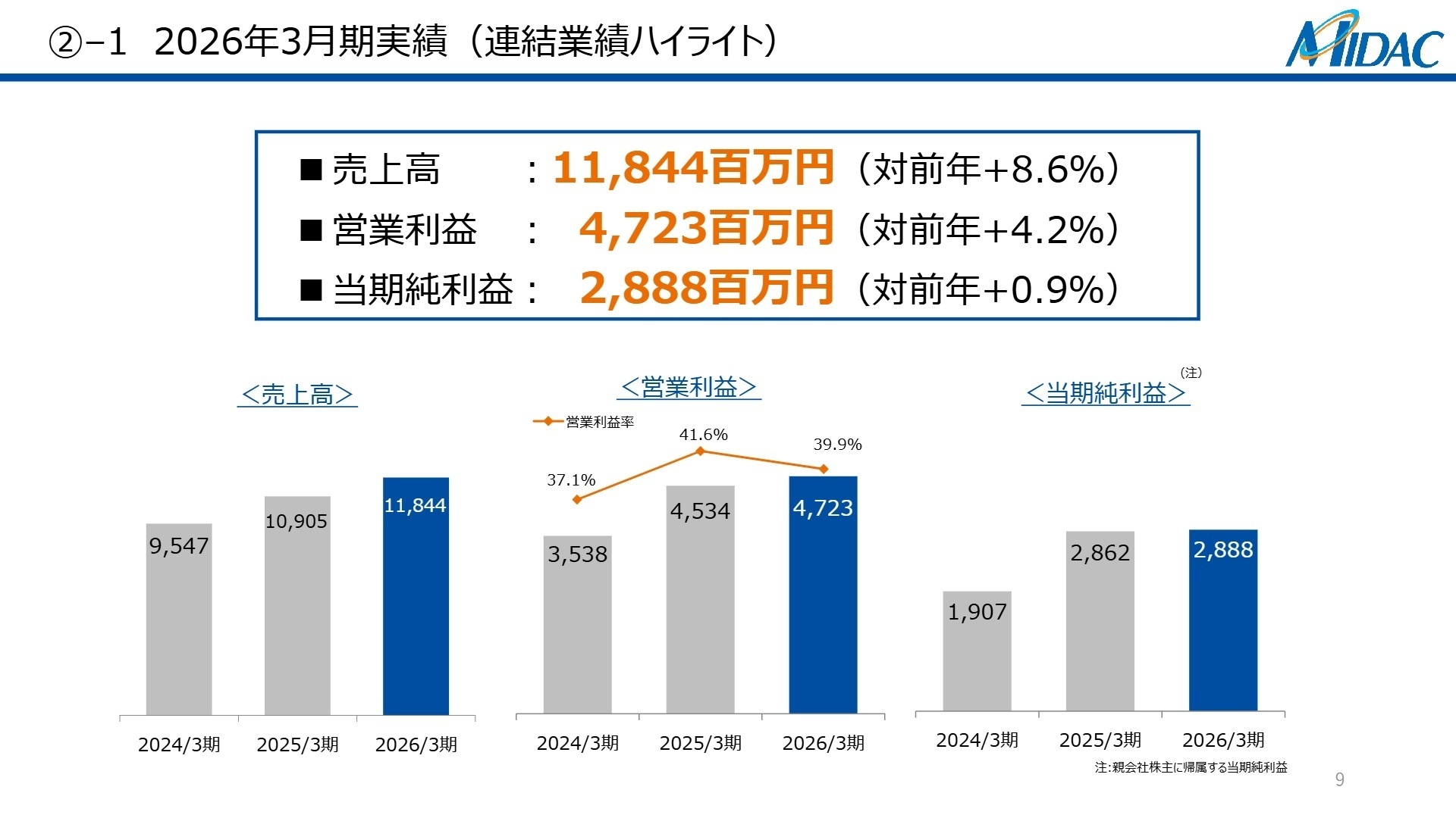 2026年3月期 連結業績ハイライト