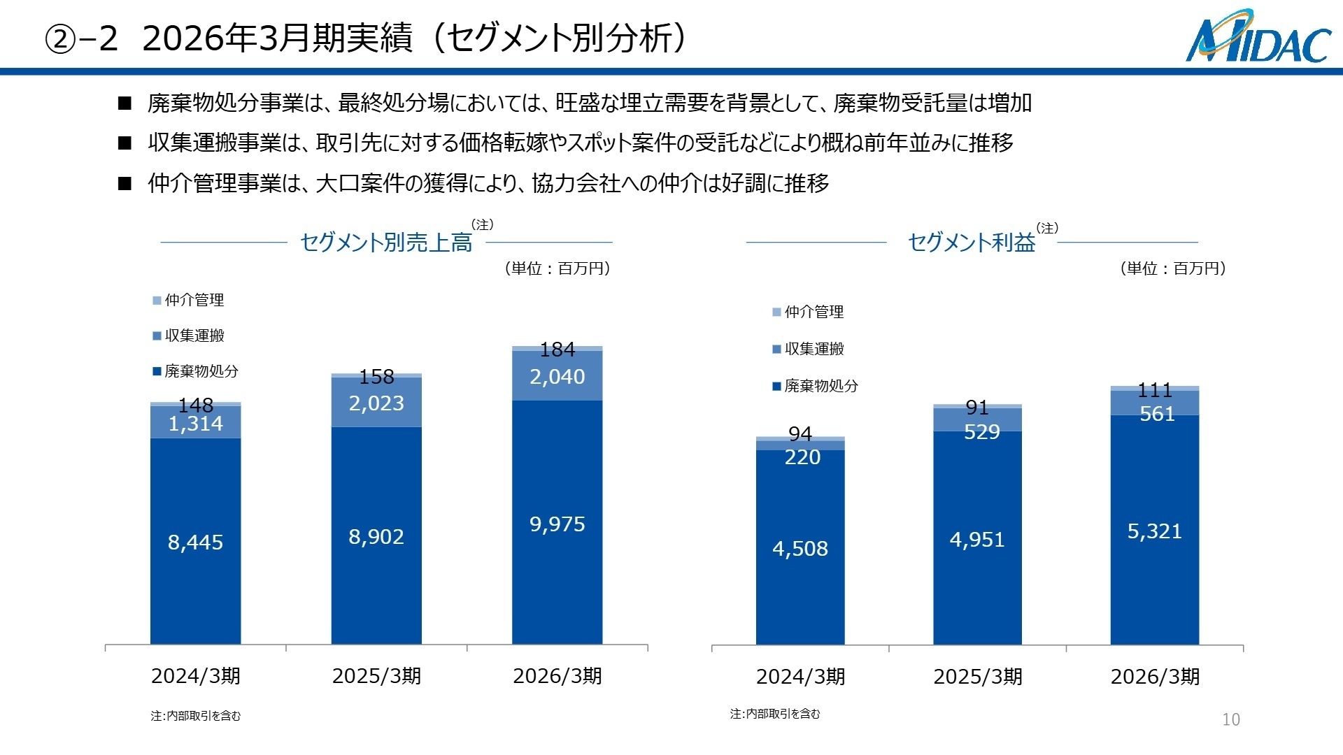 セグメント別業績分析