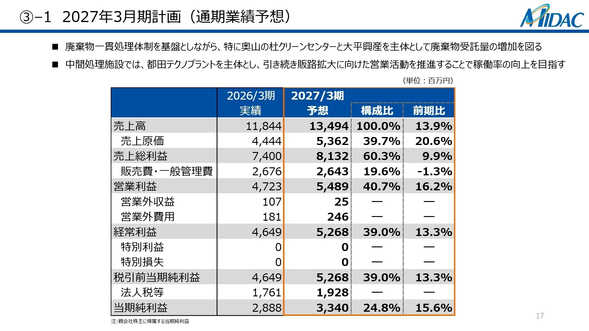 2027年3月期 通期業績予想
