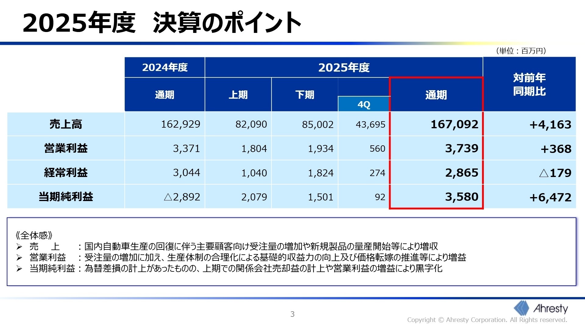 2025年度 決算のポイント