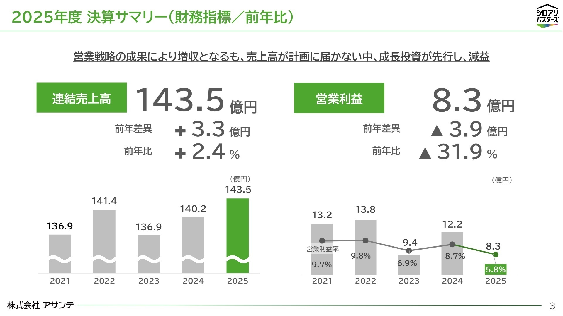 2025年度 決算サマリー