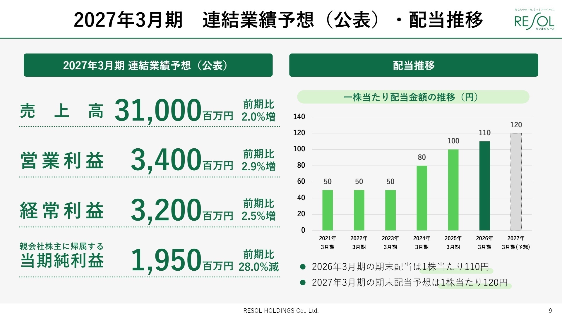 2027年3月期連結業績予想
