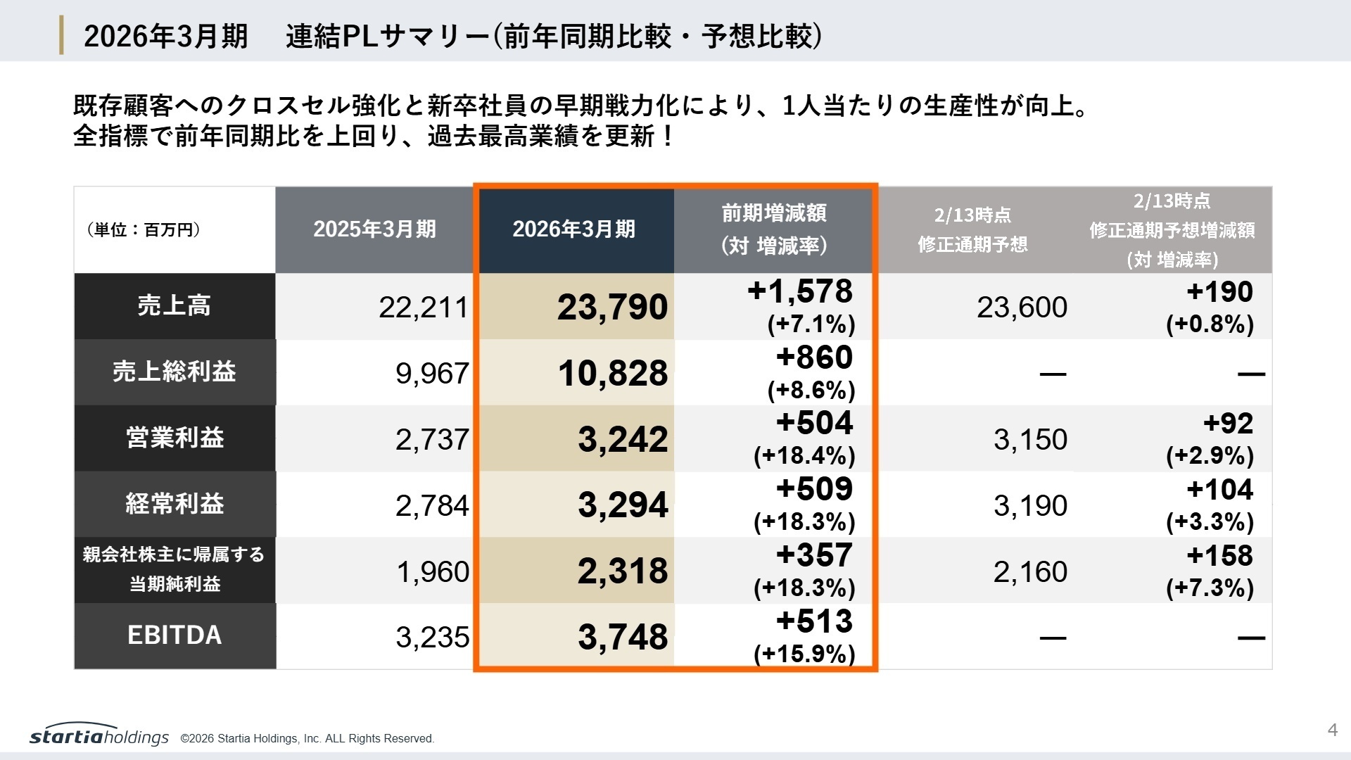 2026年3月期 連結PLサマリー