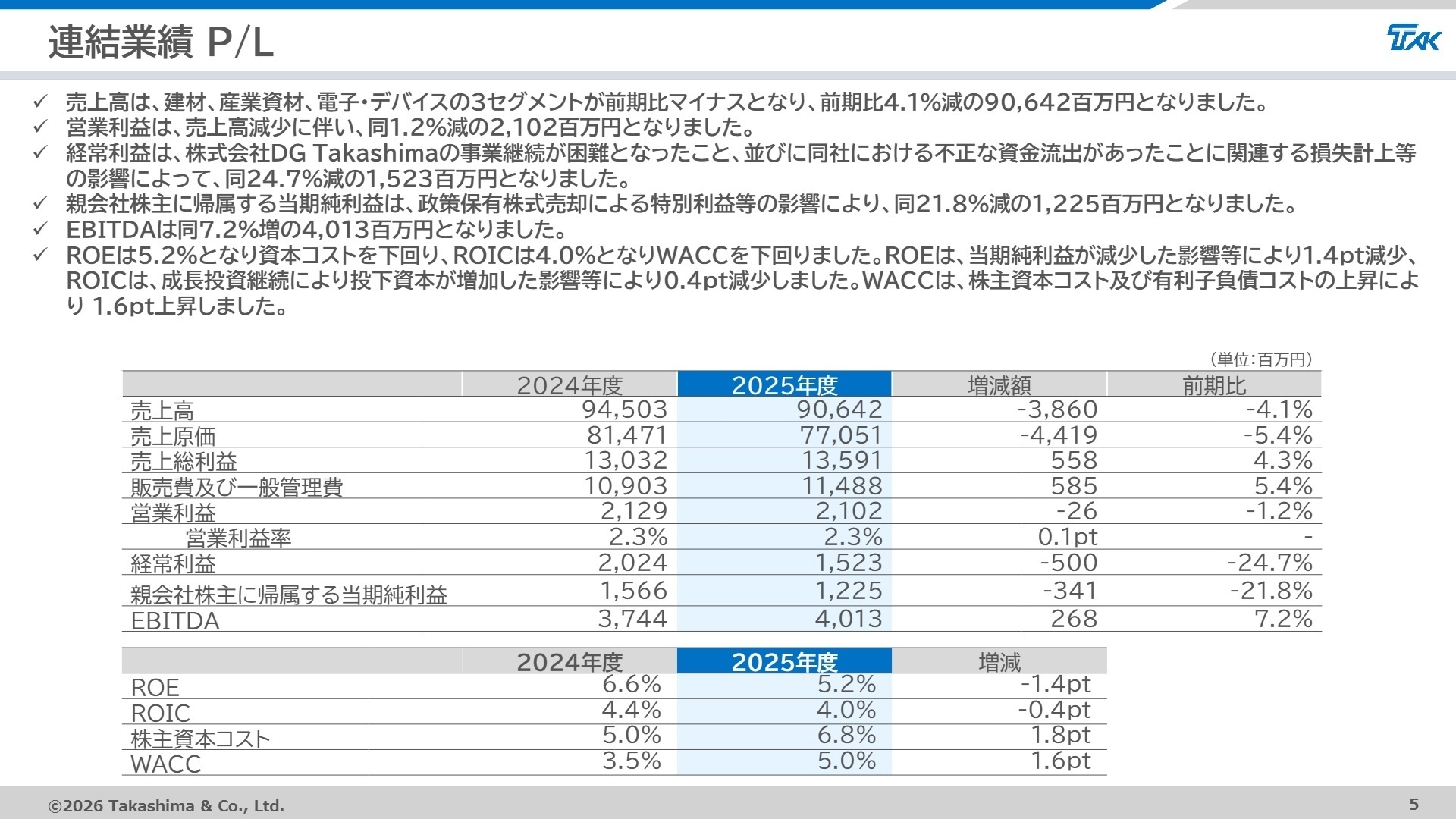 連結業績 P/L