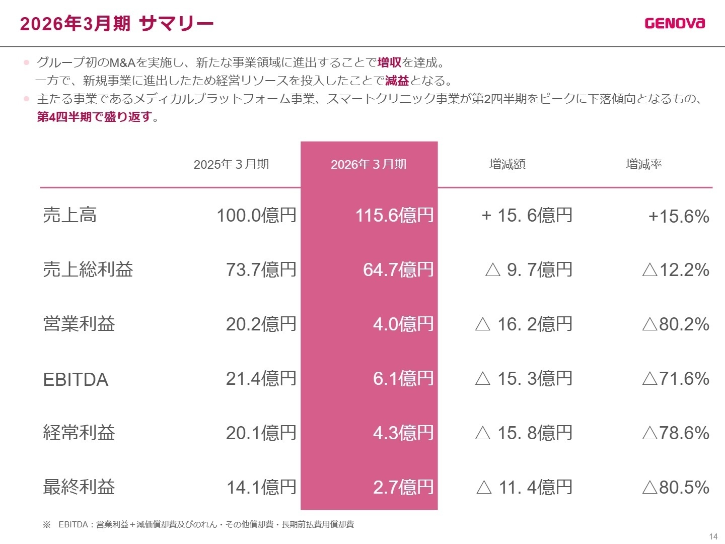 2026年3月期 サマリー