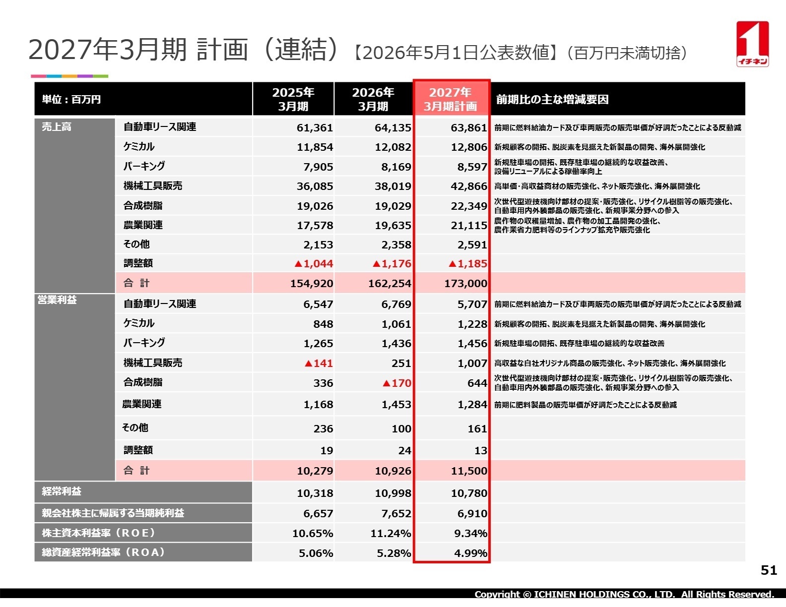 中期目標・経営方針