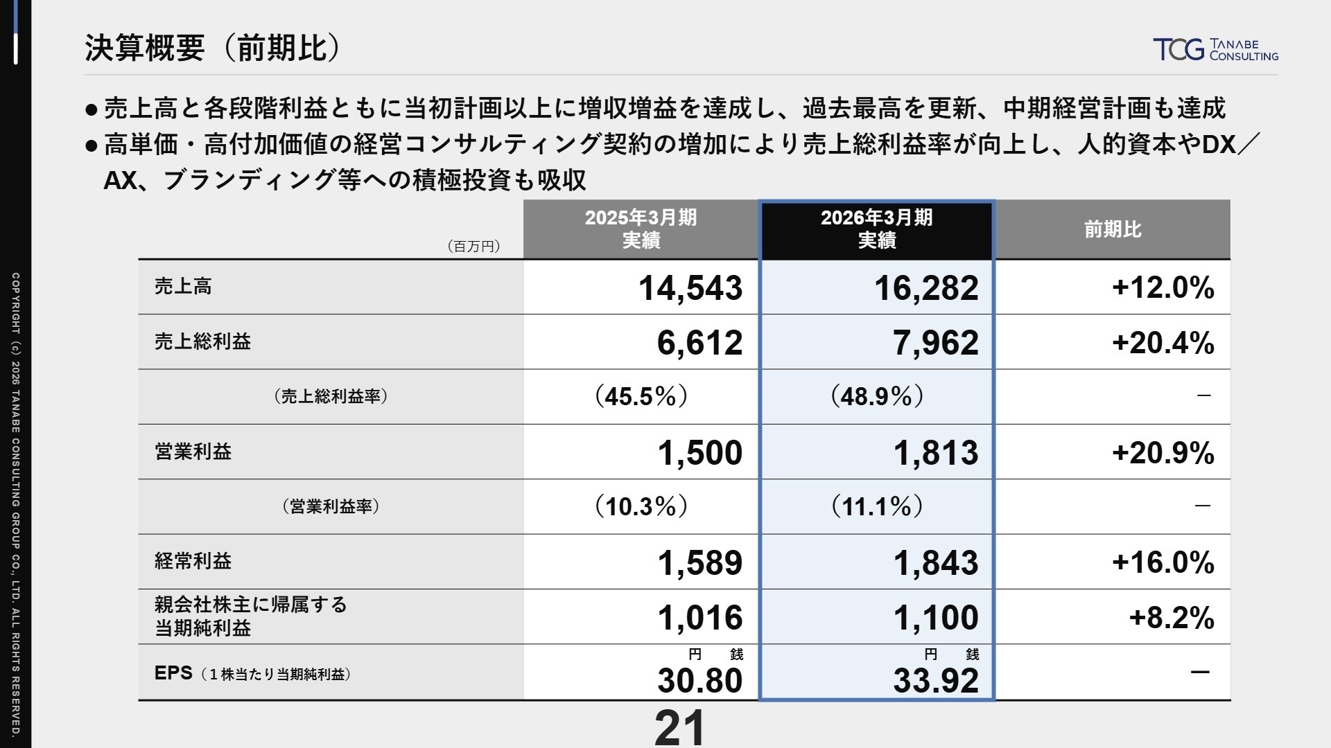 2026年3月期 決算概要