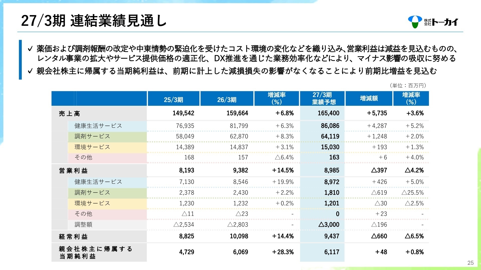27年3月期業績予想