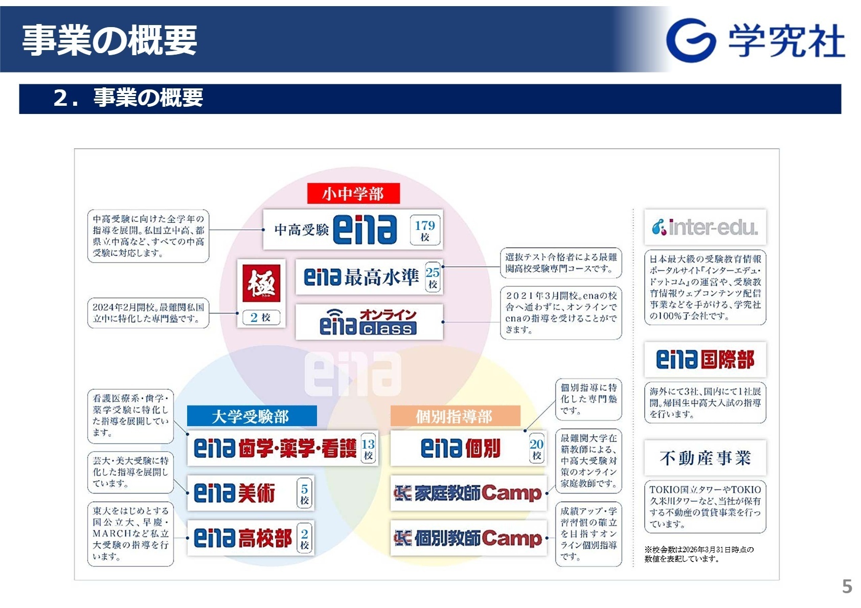 中期経営計画 部門ごとの計画
