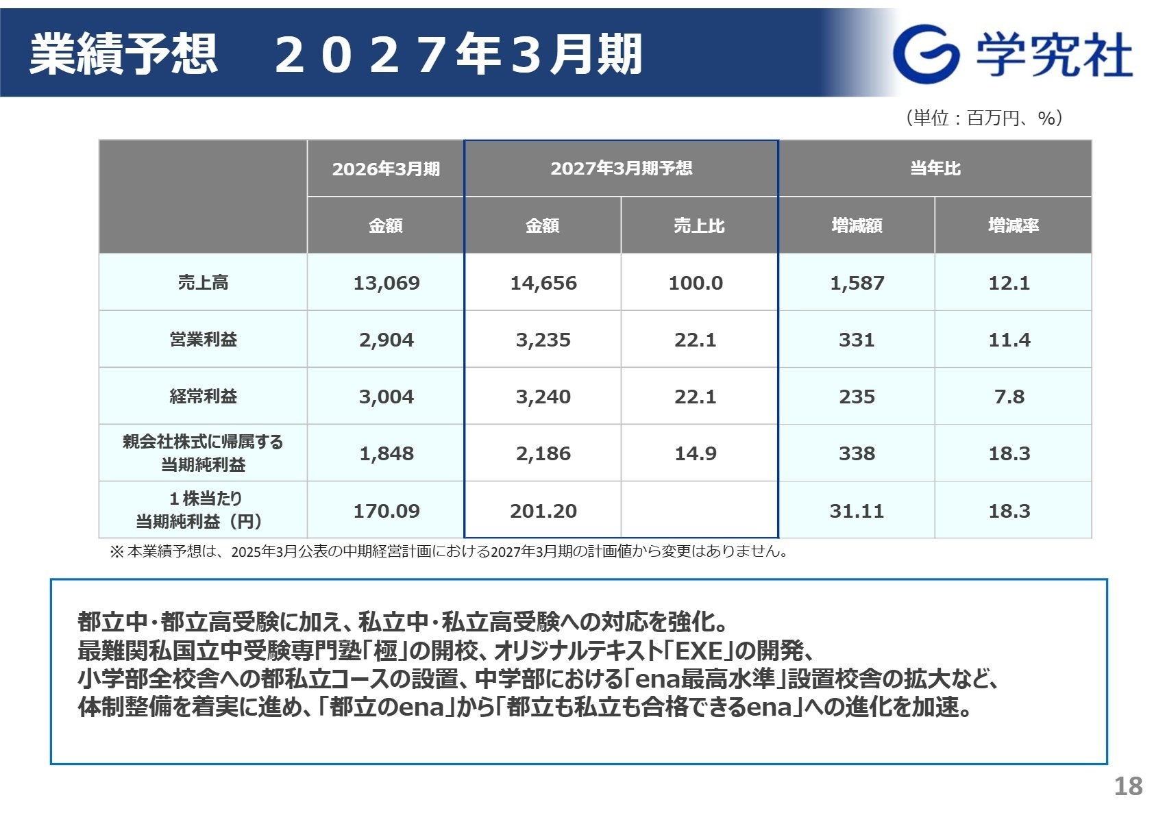 中期経営計画 成長戦略