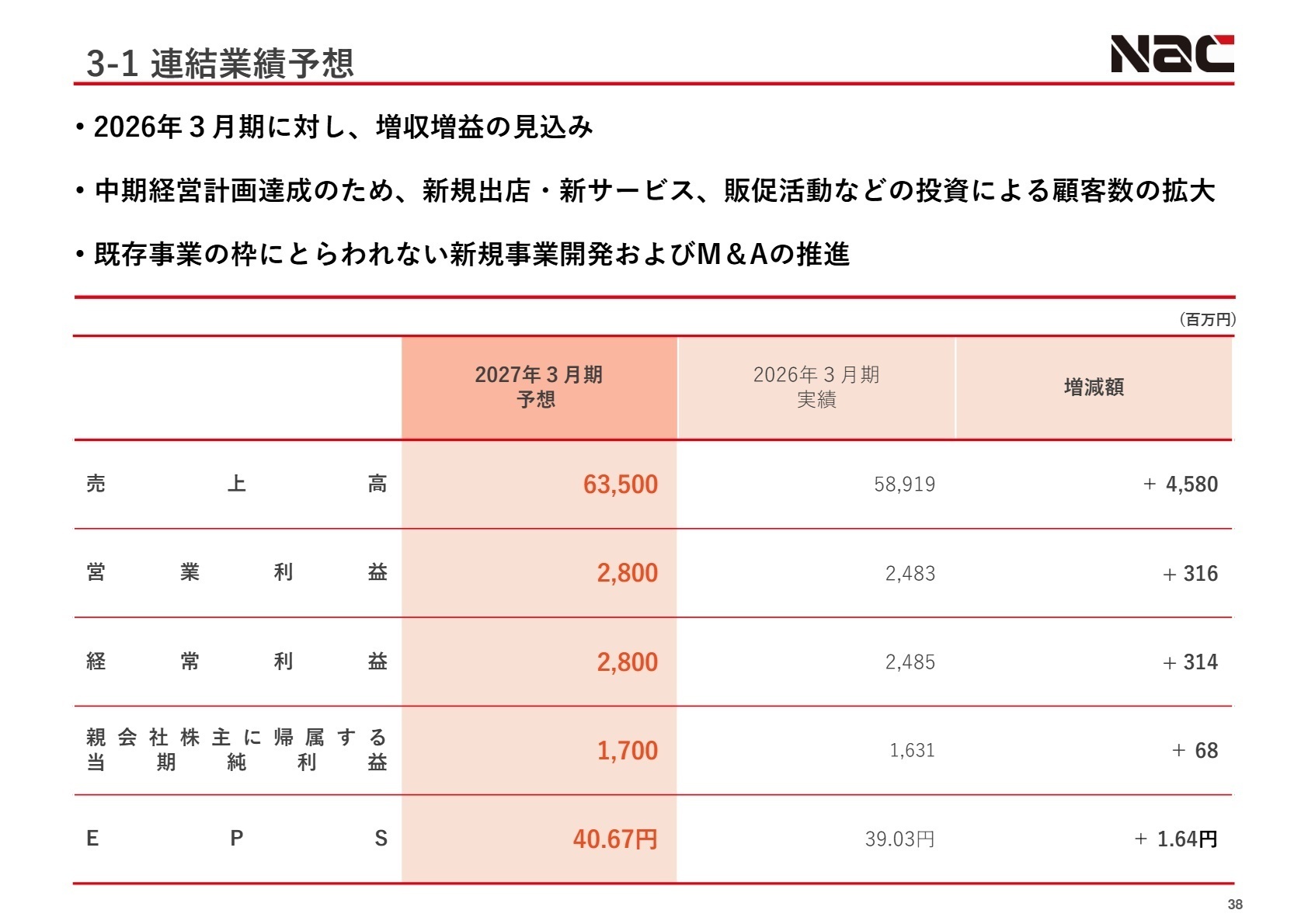 今後の業績見通し