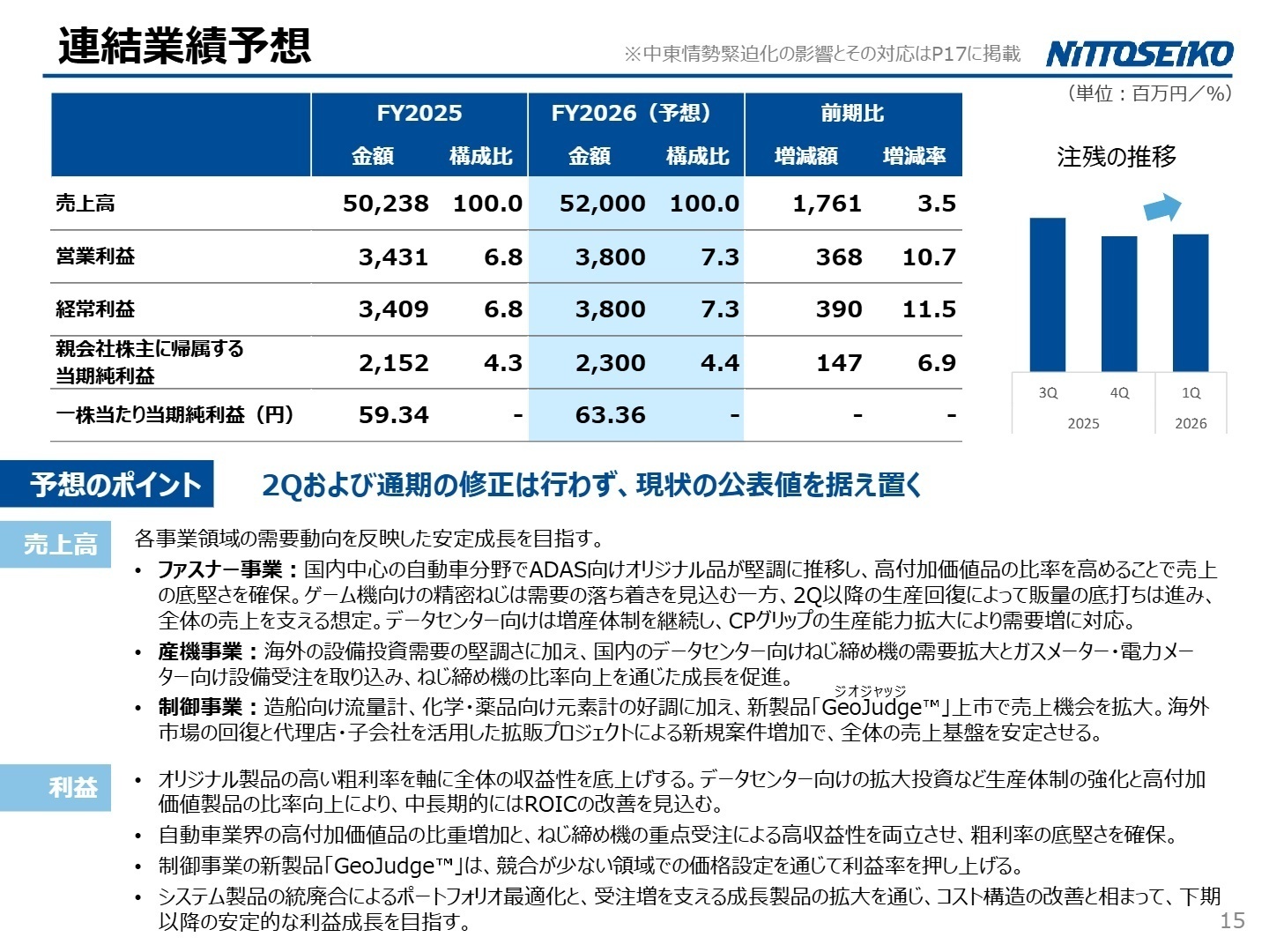 連結業績予想