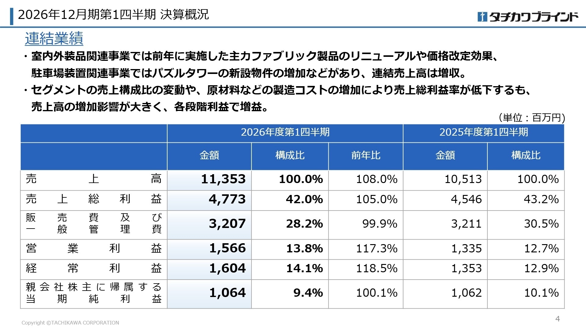 連結業績概要