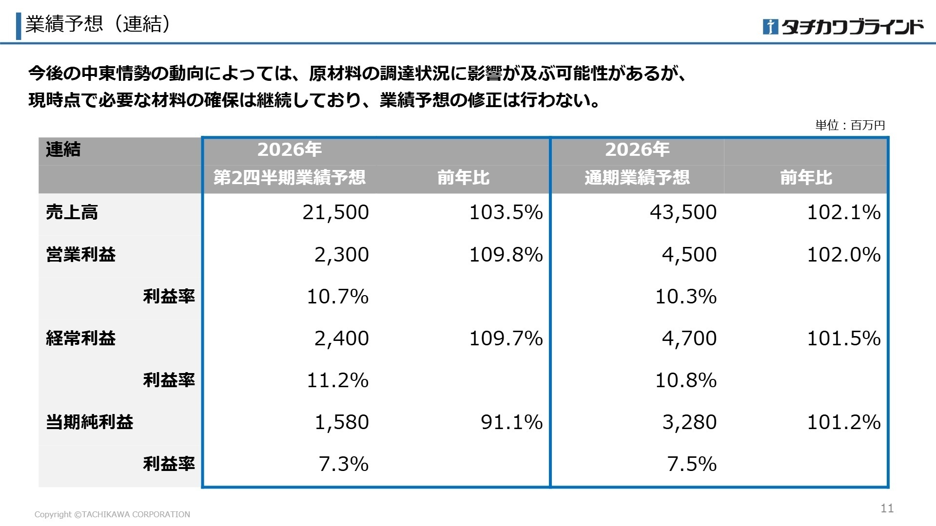 業績予想連結