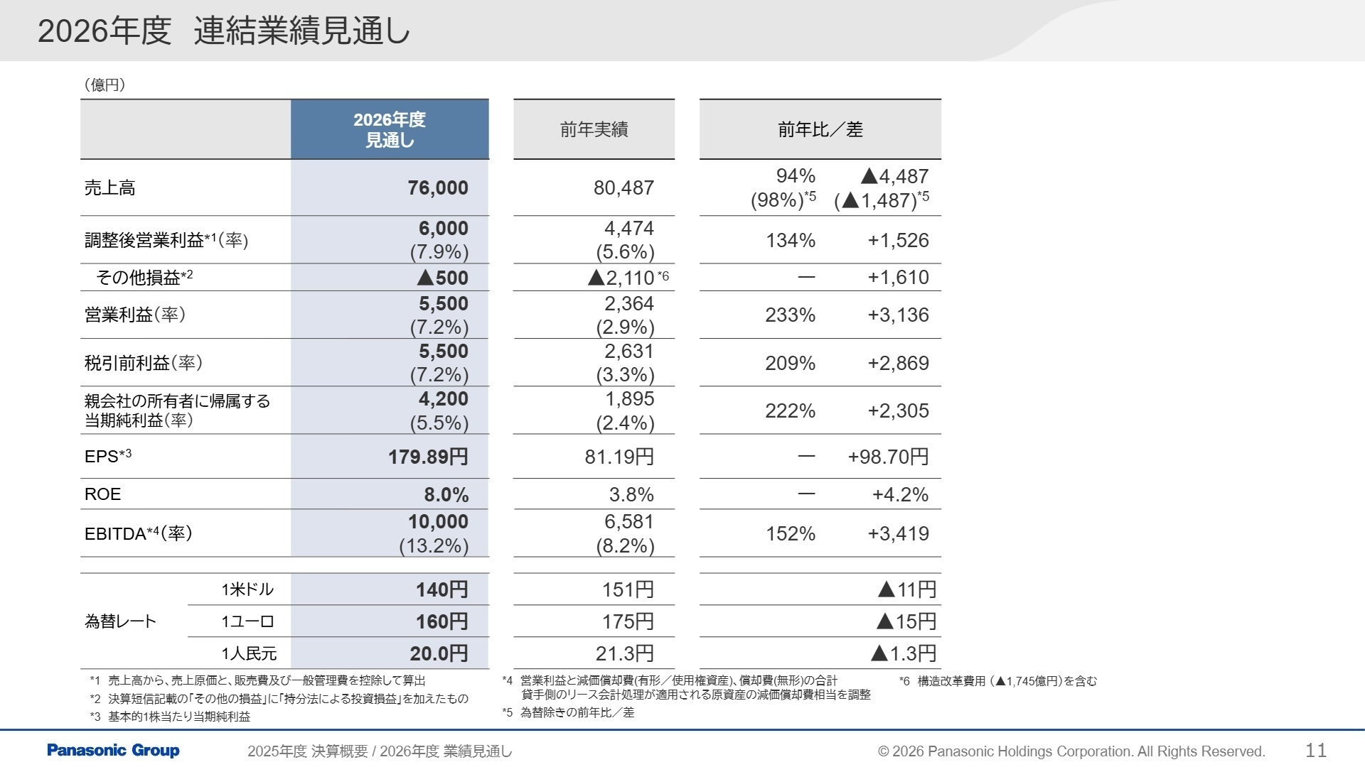 2026年度 連結業績見通し