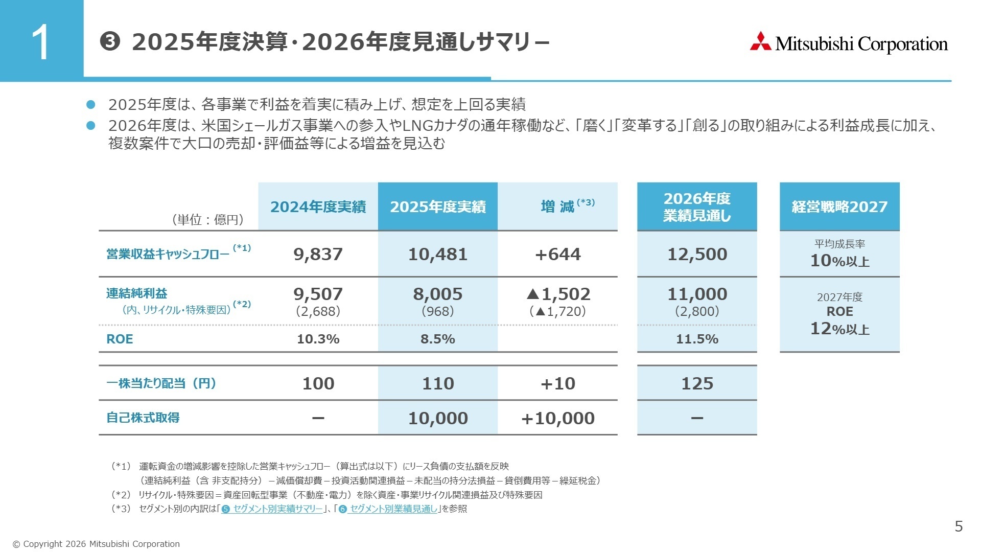 2025年度決算・2026年度見通しサマリー