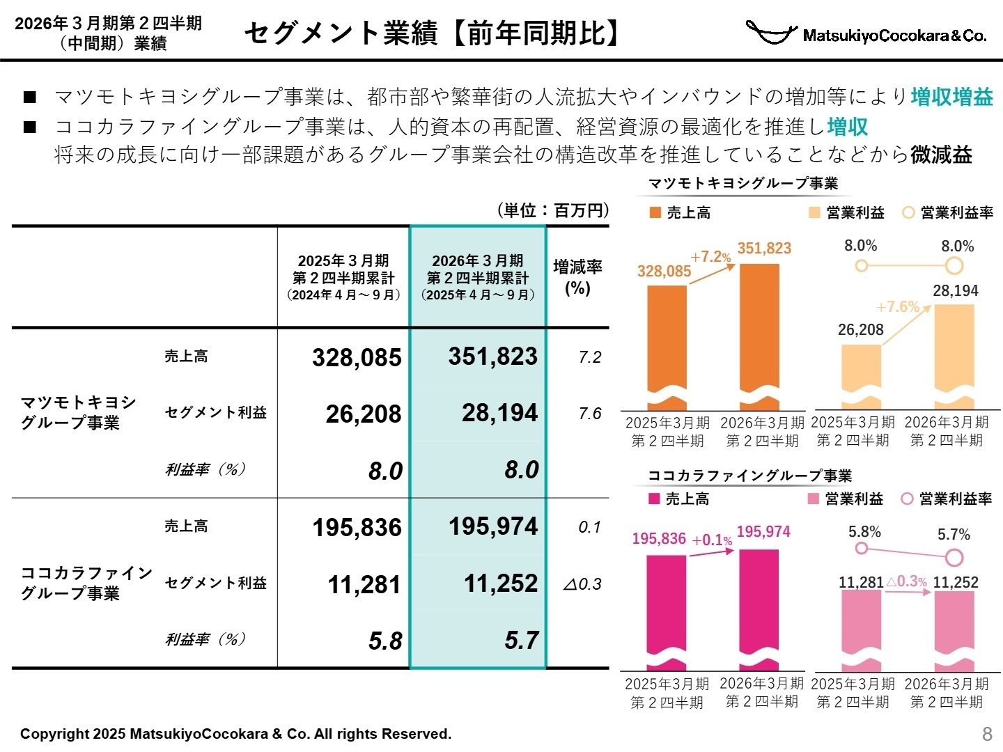 セグメント別業績