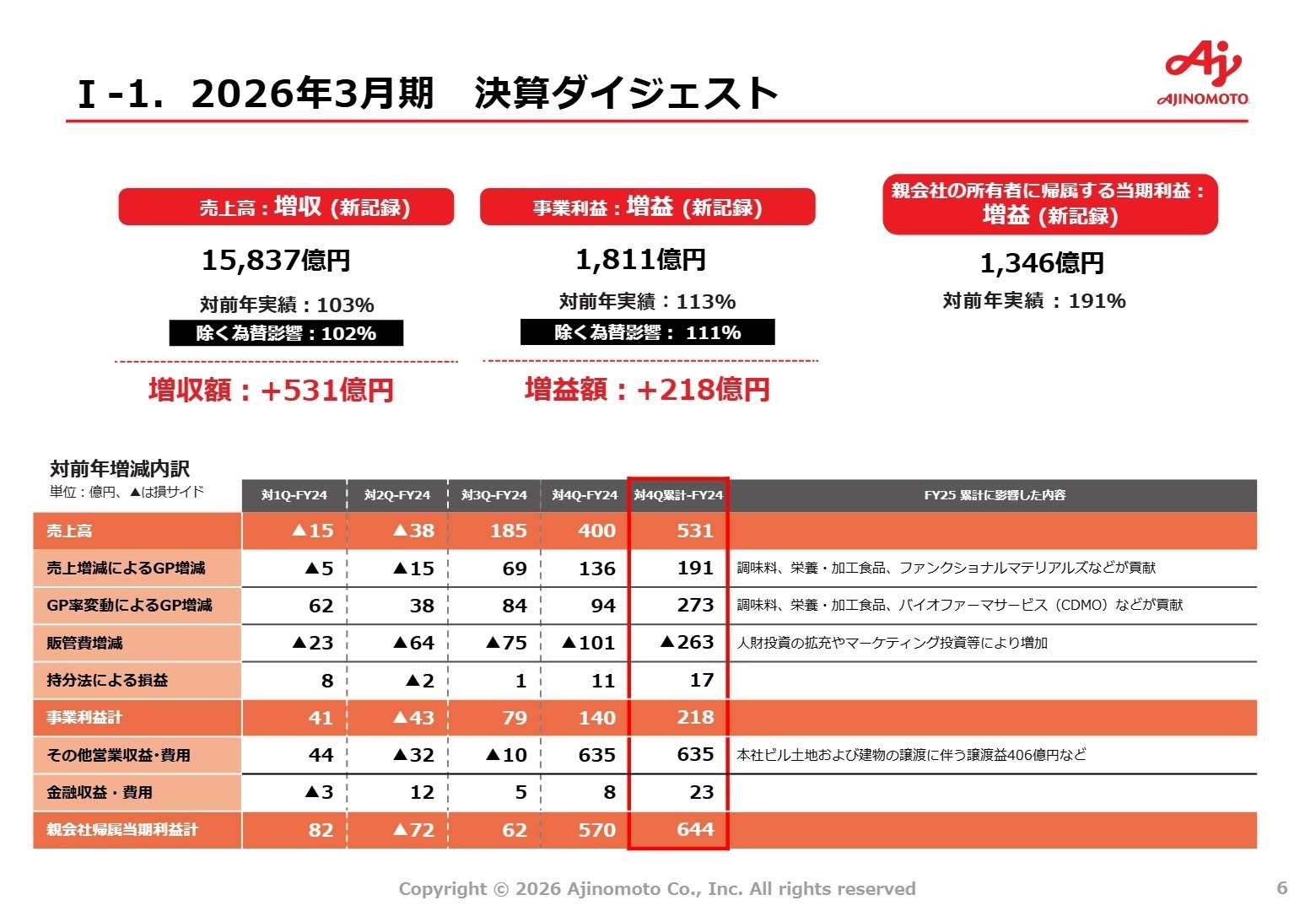2026年3月期 決算ダイジェスト