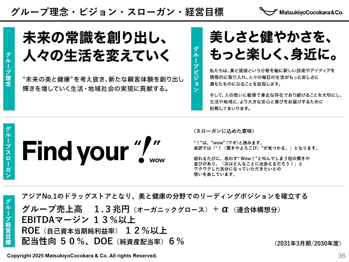 グループ経営目標