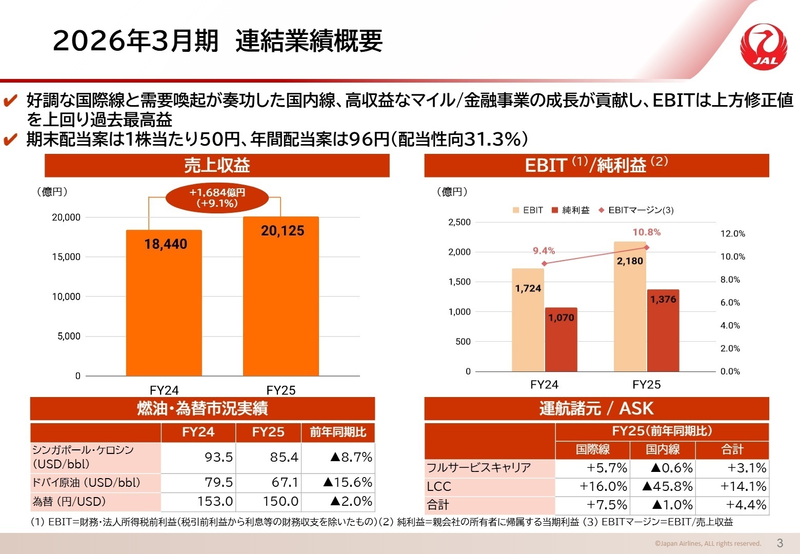 2026年3月期連結業績概要