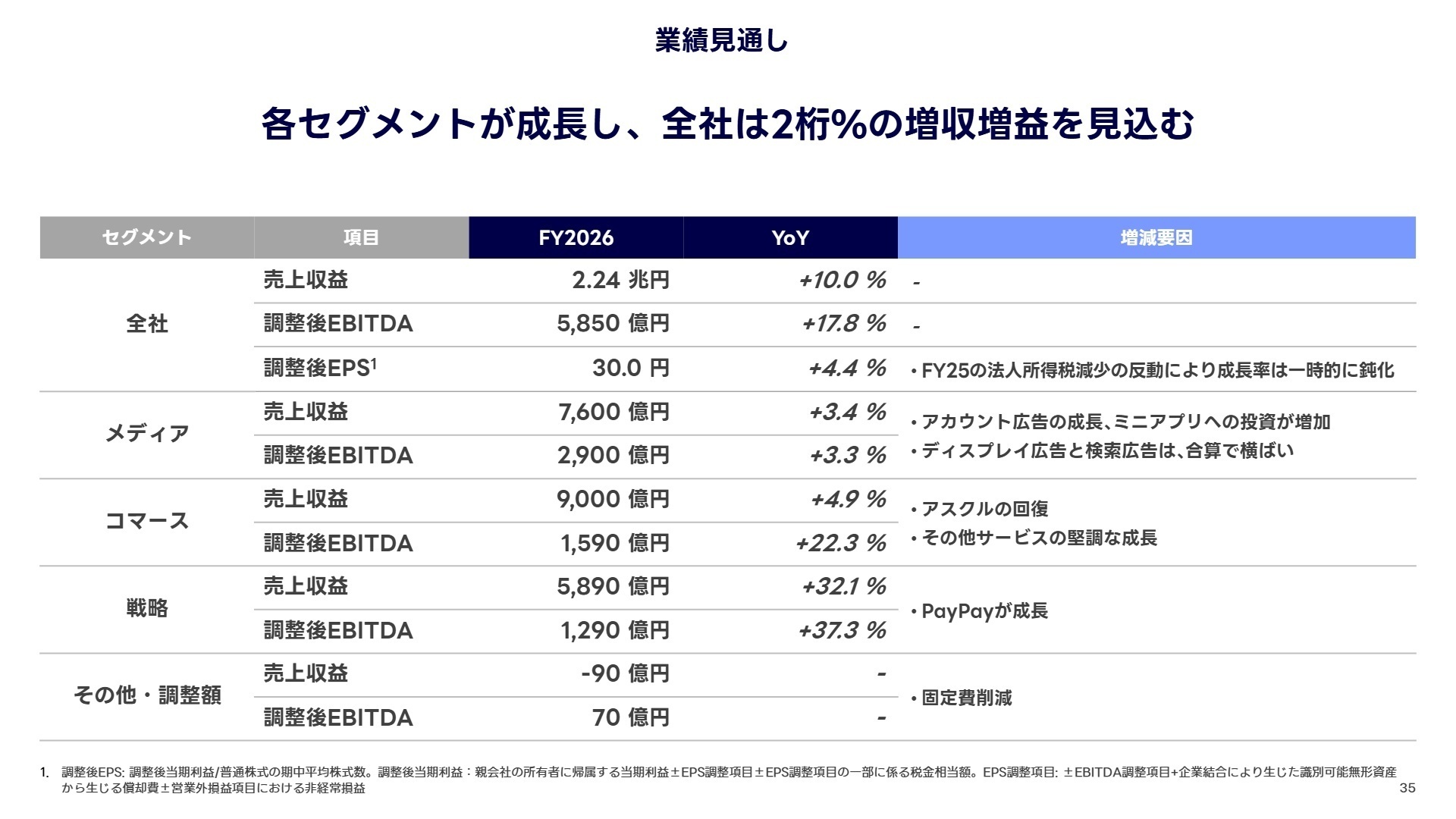 今後の経営方針