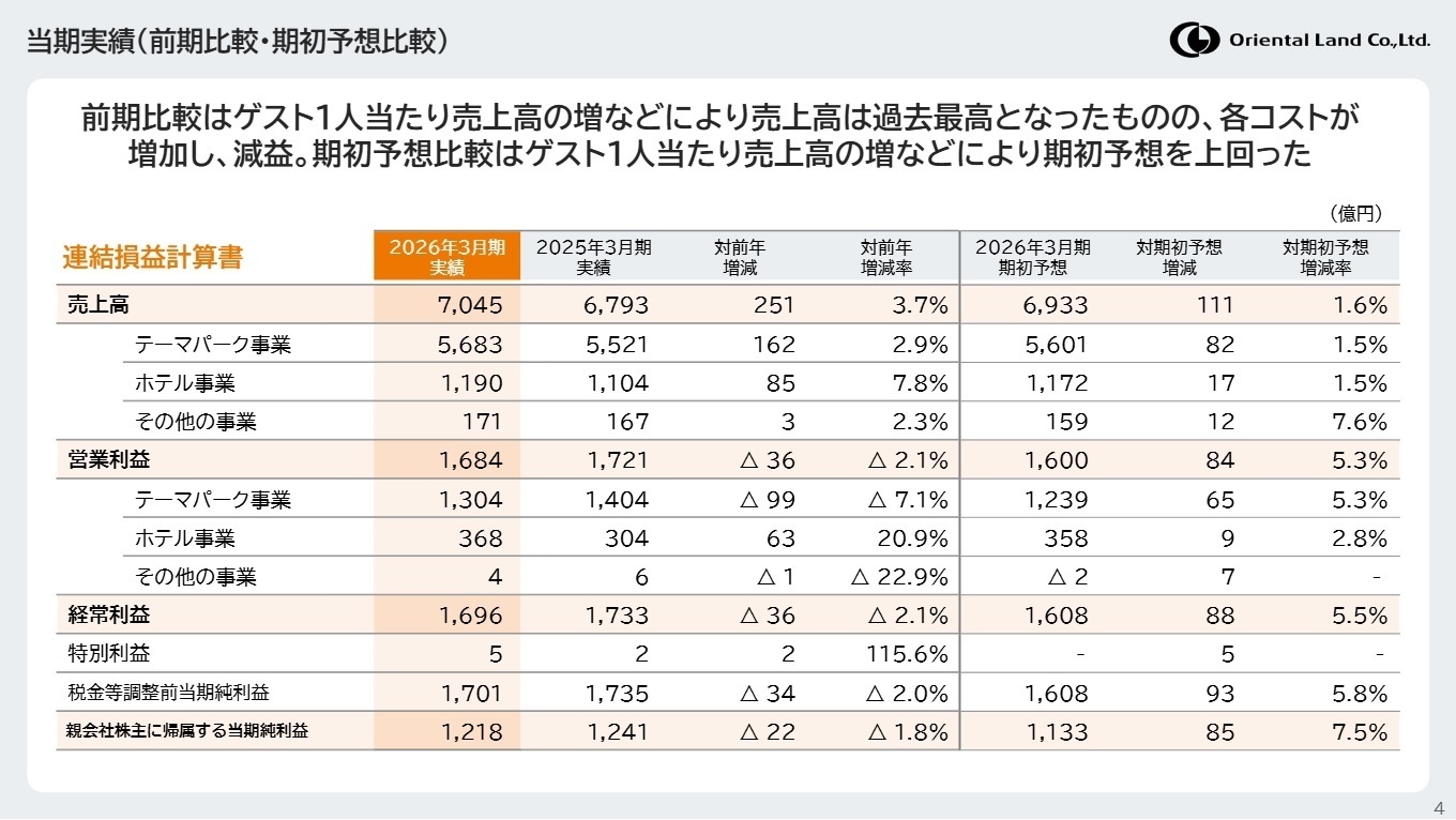 連結損益計算書