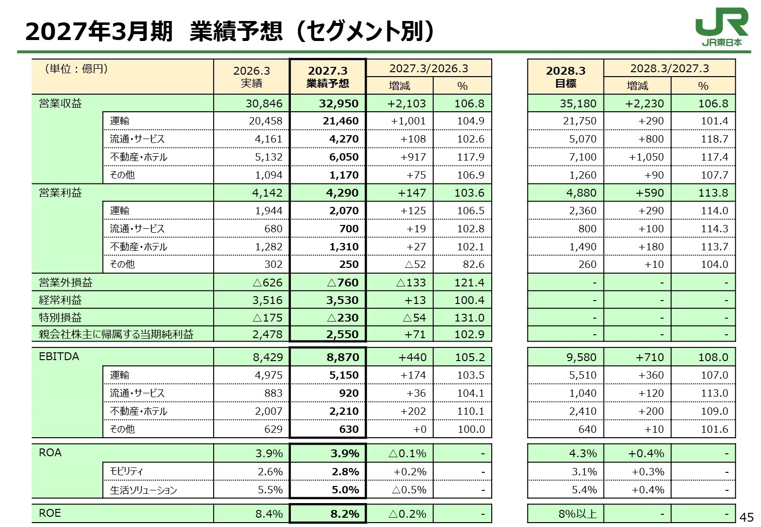 2027年3月期 業績予想スライド