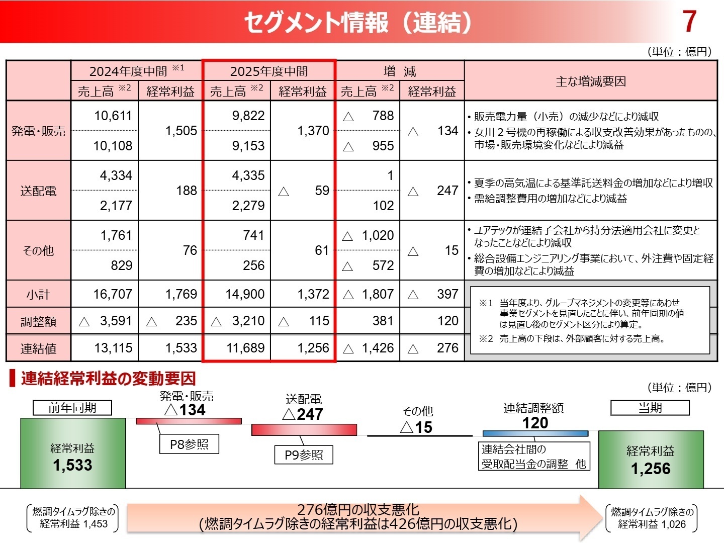 セグメント情報(連結)