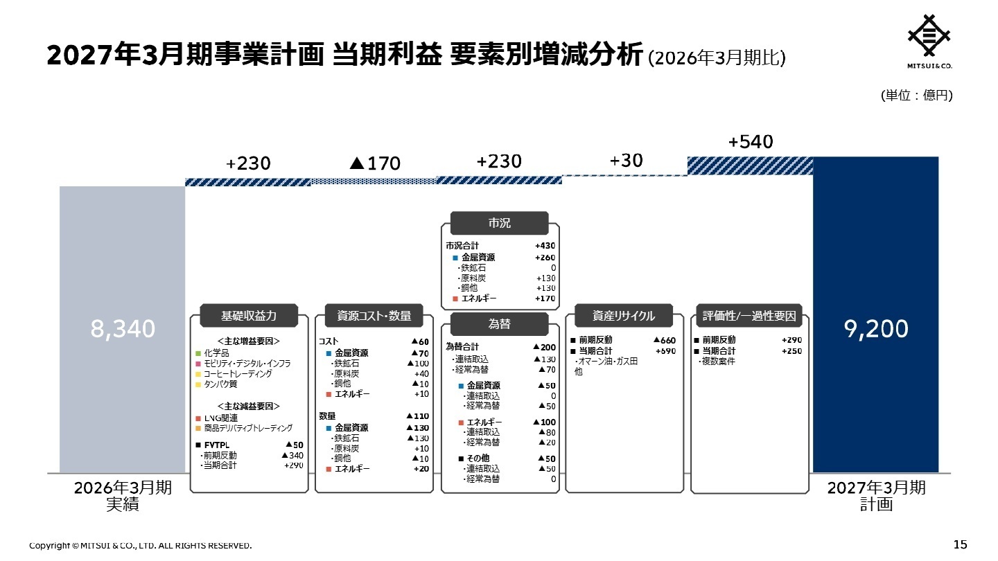 2027年3月期事業計画