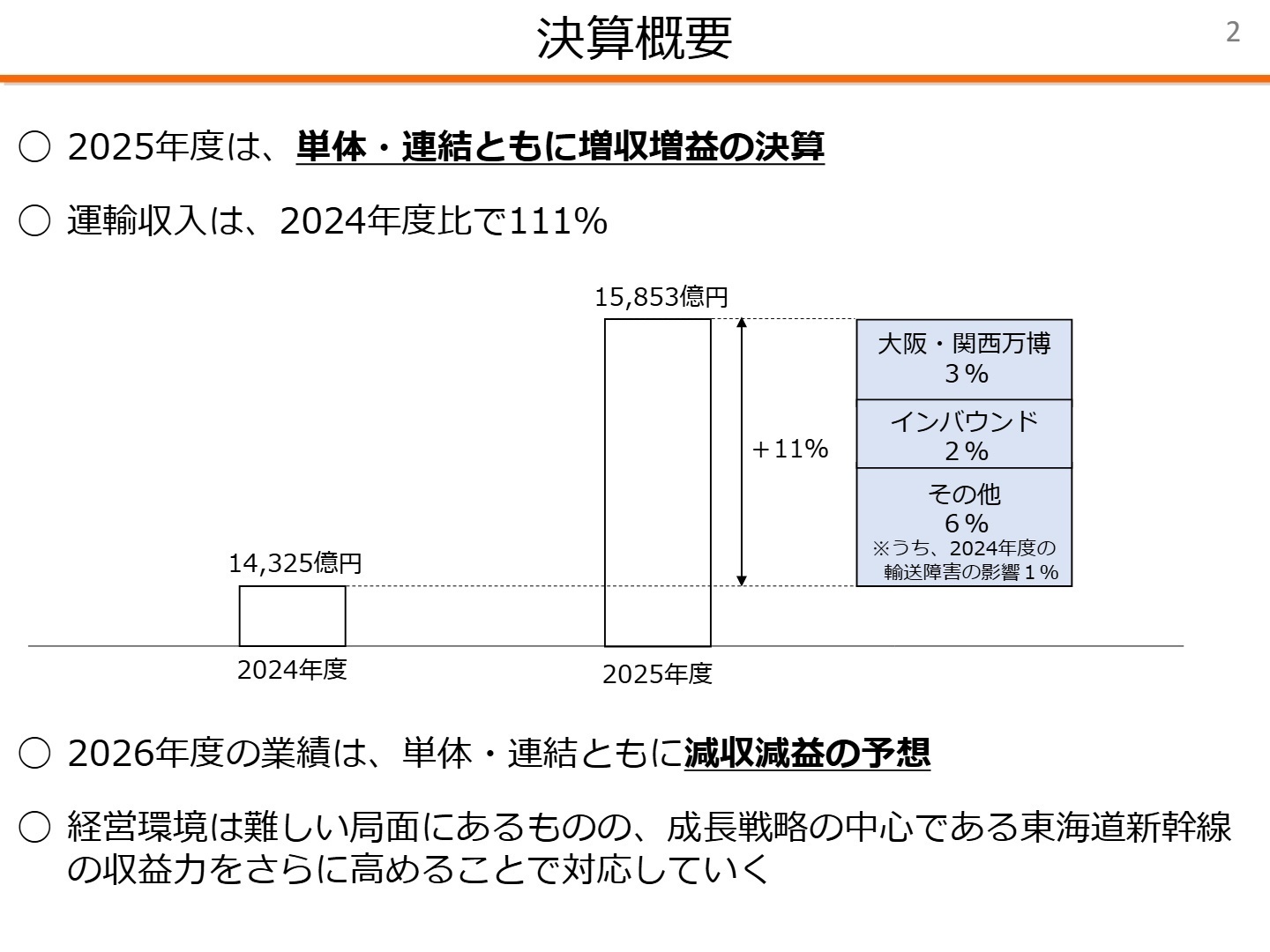 決算概要