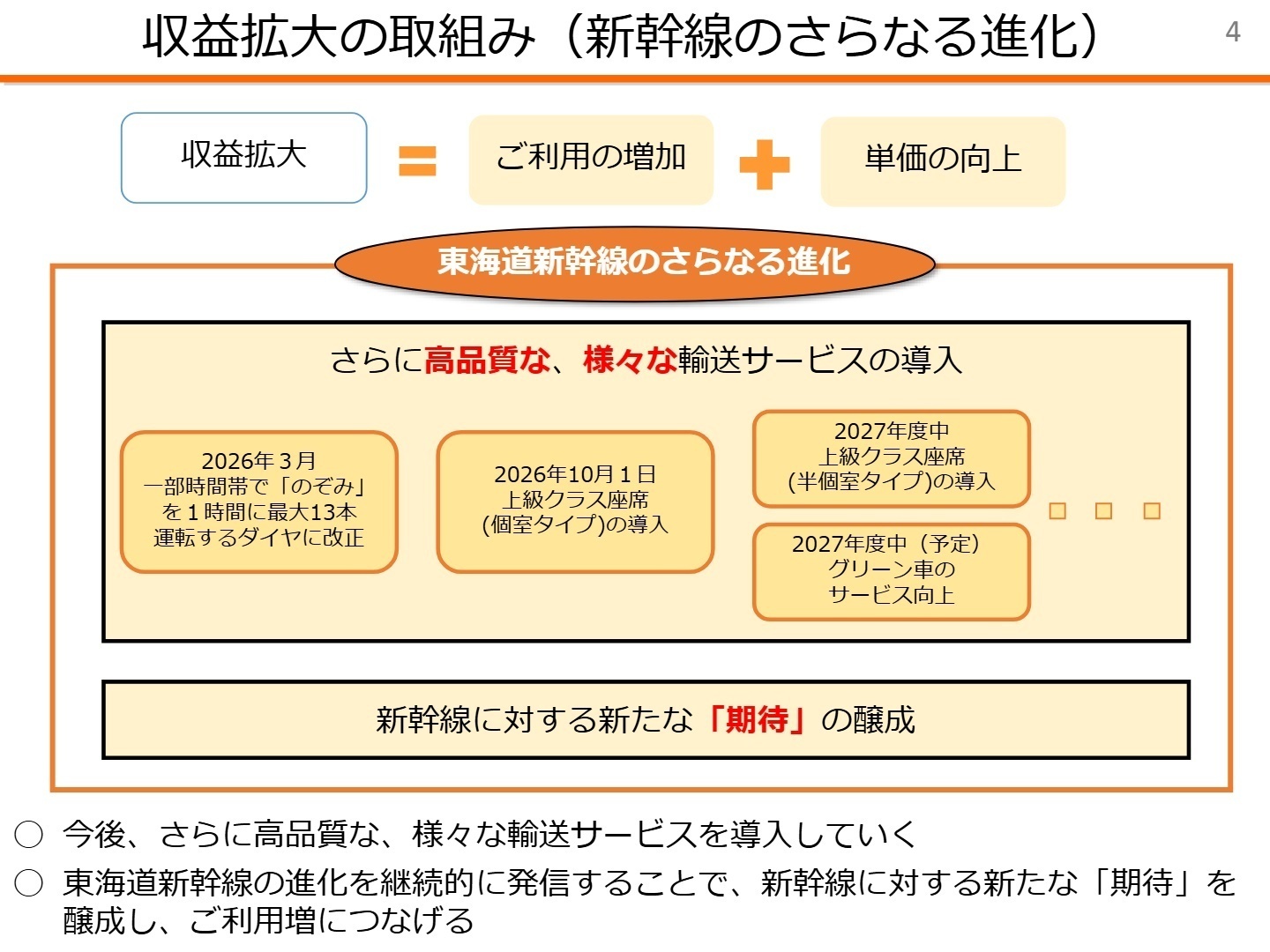 新幹線のさらなる進化